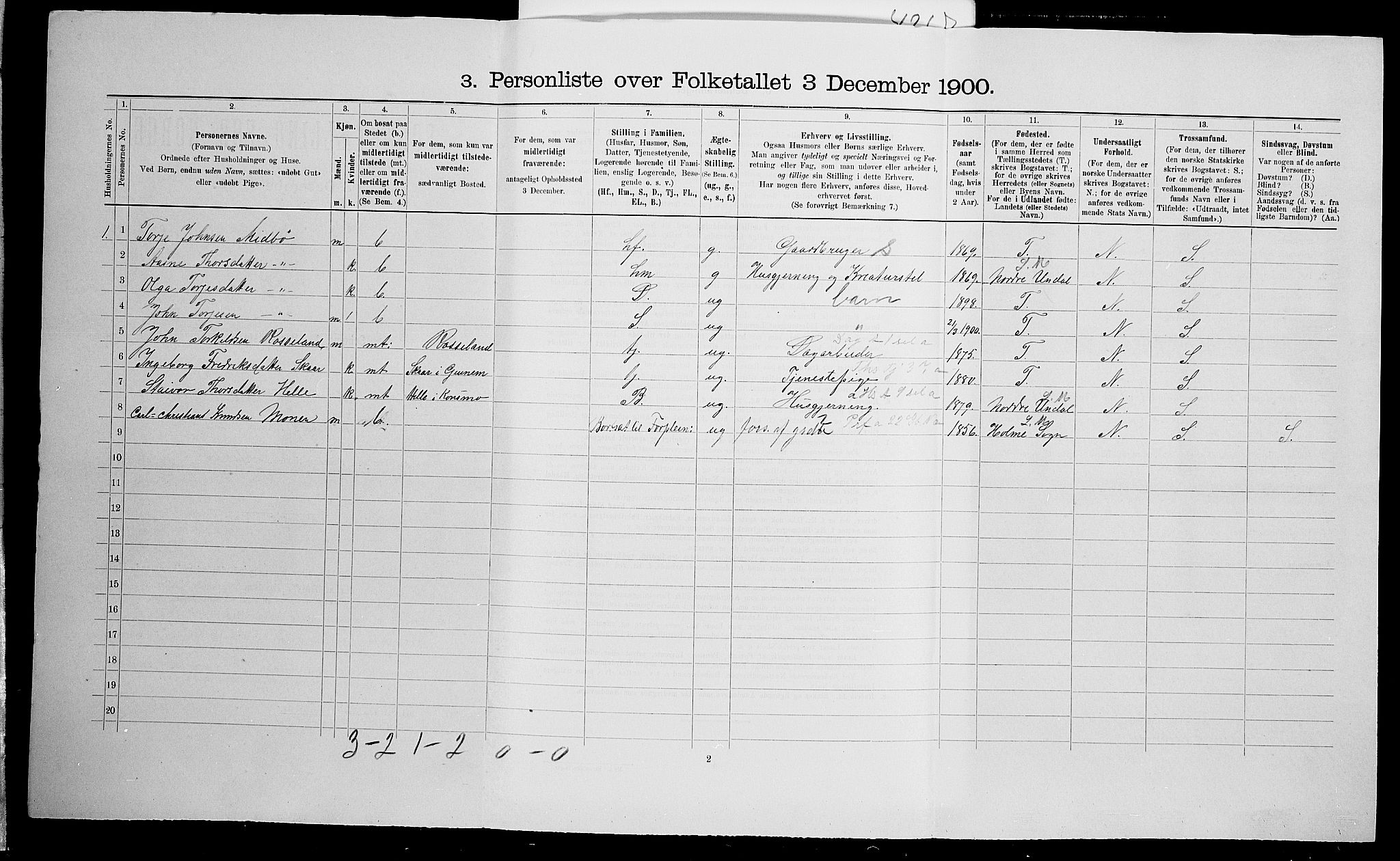 SAK, 1900 census for Bjelland og Grindheim, 1900, p. 412