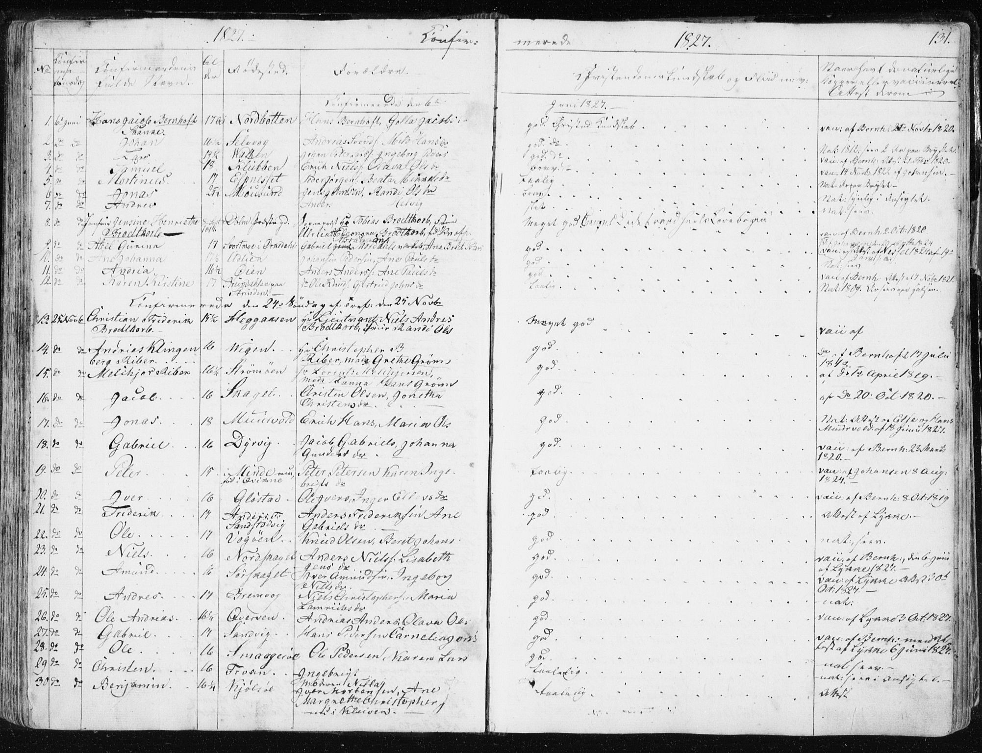Ministerialprotokoller, klokkerbøker og fødselsregistre - Sør-Trøndelag, SAT/A-1456/634/L0528: Parish register (official) no. 634A04, 1827-1842, p. 131