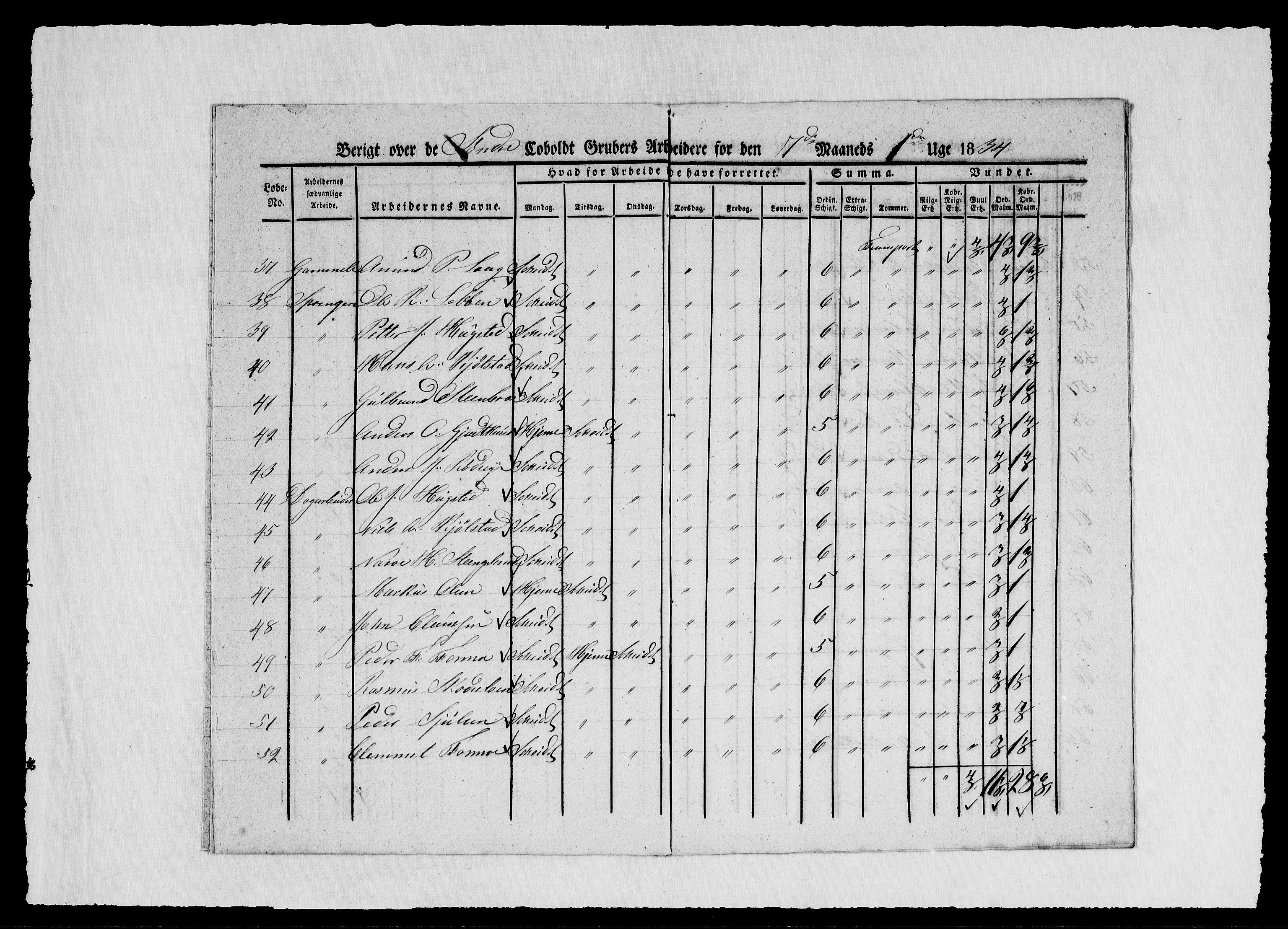 Modums Blaafarveværk, AV/RA-PA-0157/G/Ge/L0345/0001: -- / Berigt over arbeiderne ved gruvene. Ført ukesvis. De Søndre og Mellemste Cobolt Gruber, 1834, p. 5