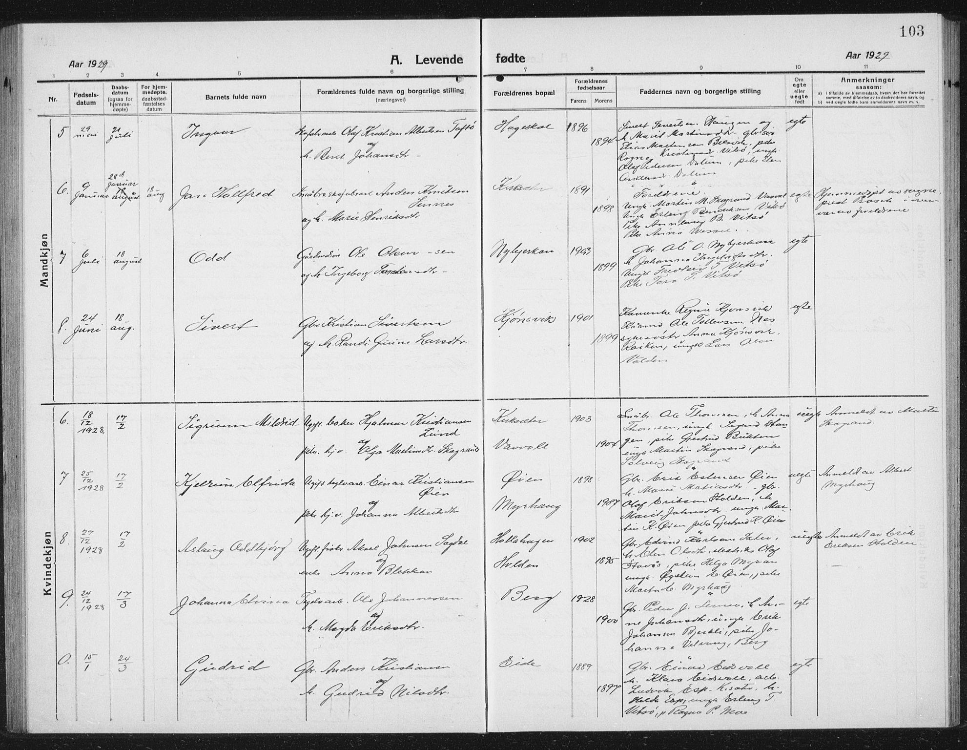 Ministerialprotokoller, klokkerbøker og fødselsregistre - Sør-Trøndelag, SAT/A-1456/630/L0506: Parish register (copy) no. 630C04, 1914-1933, p. 103