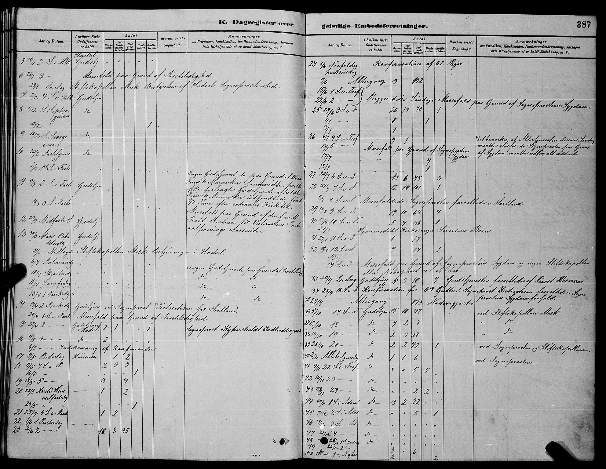 Ministerialprotokoller, klokkerbøker og fødselsregistre - Nordland, SAT/A-1459/888/L1267: Parish register (copy) no. 888C05, 1878-1890, p. 387