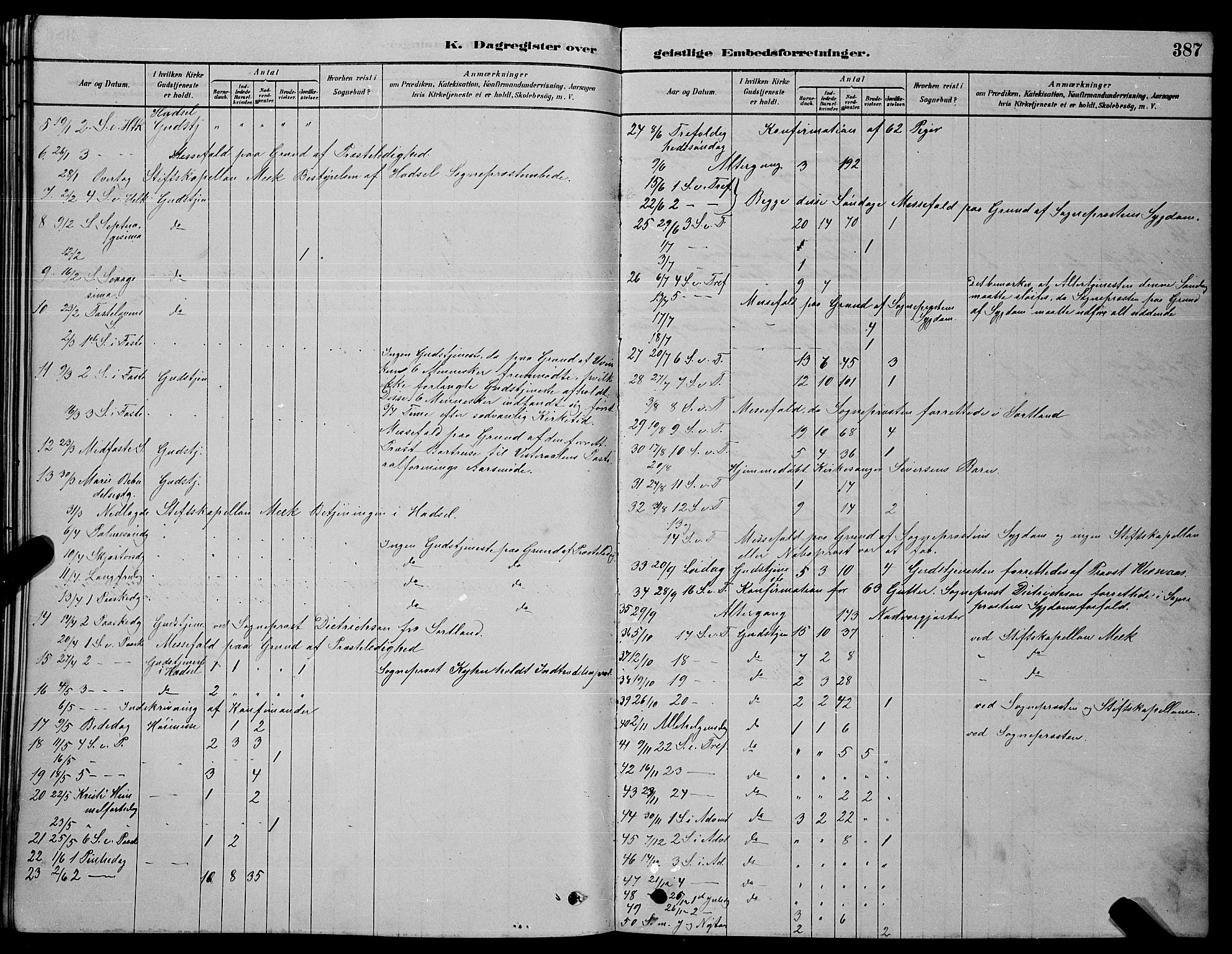 Ministerialprotokoller, klokkerbøker og fødselsregistre - Nordland, AV/SAT-A-1459/888/L1267: Parish register (copy) no. 888C05, 1878-1890, p. 387