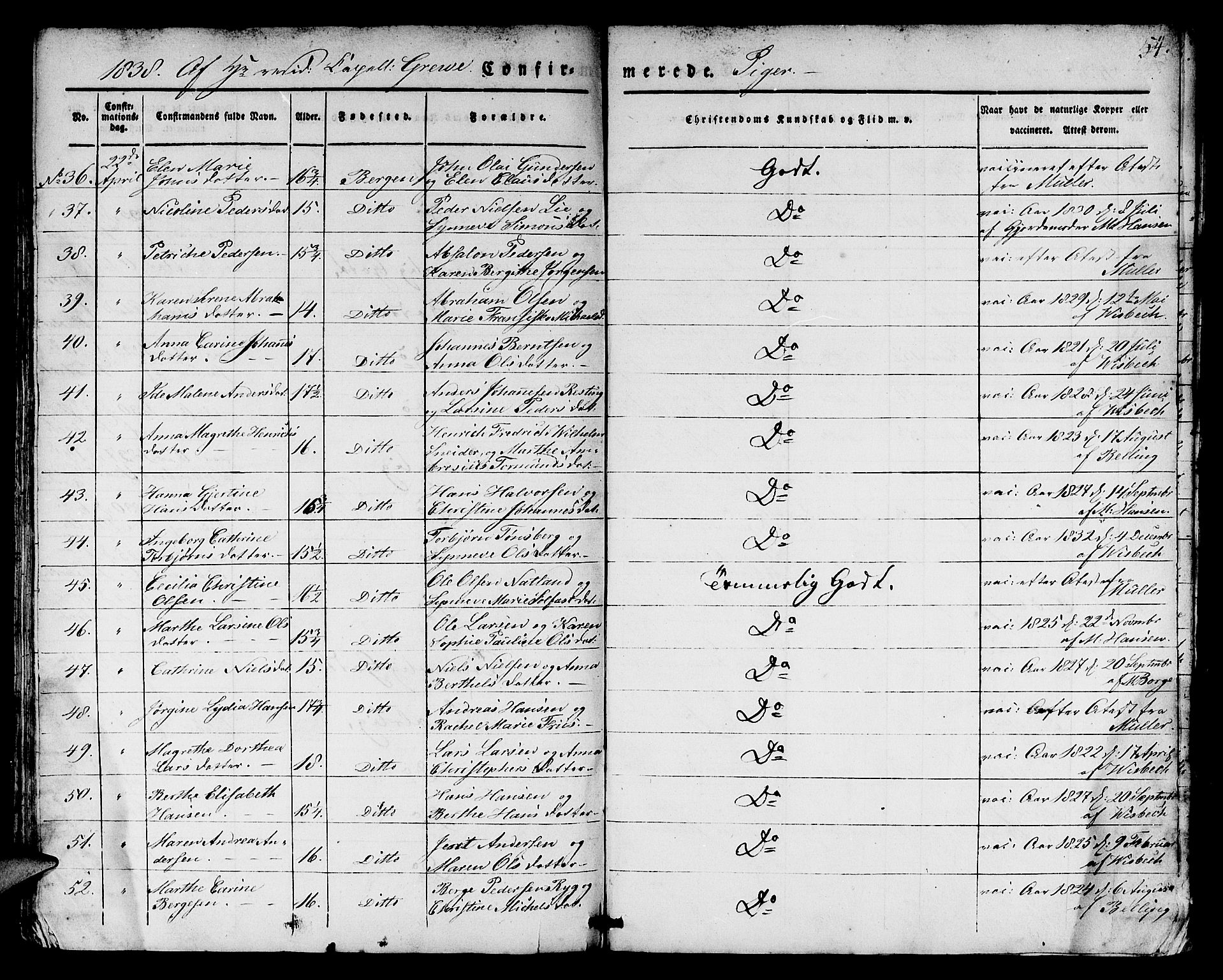 Domkirken sokneprestembete, SAB/A-74801/H/Hab/L0021: Parish register (copy) no. C 1, 1832-1838, p. 54