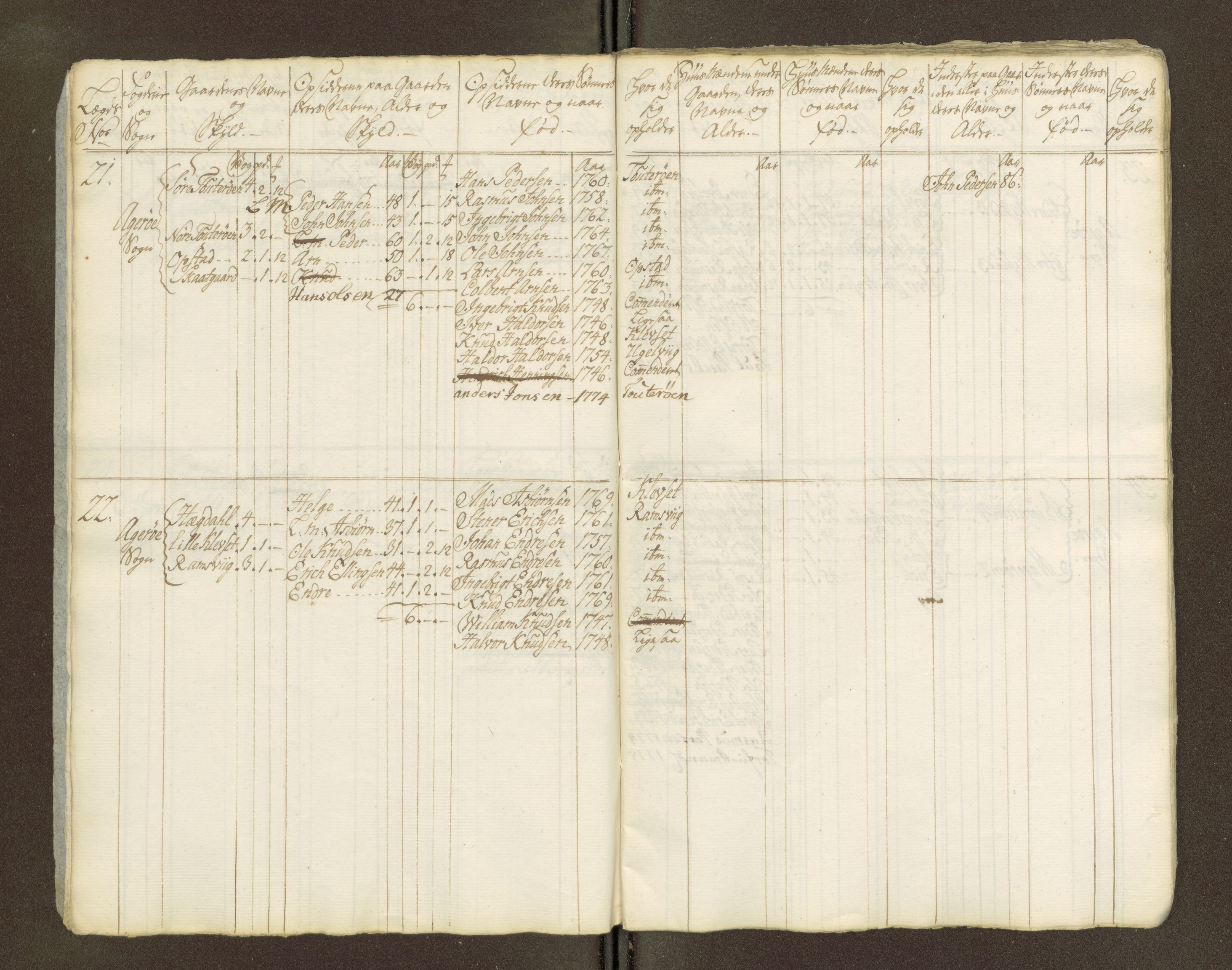 Sjøinnrulleringen - Trondhjemske distrikt, AV/SAT-A-5121/01/L0047/0002: -- / Lægds og hovedrulle for Romsdal fogderi, 1769-1790, p. 255