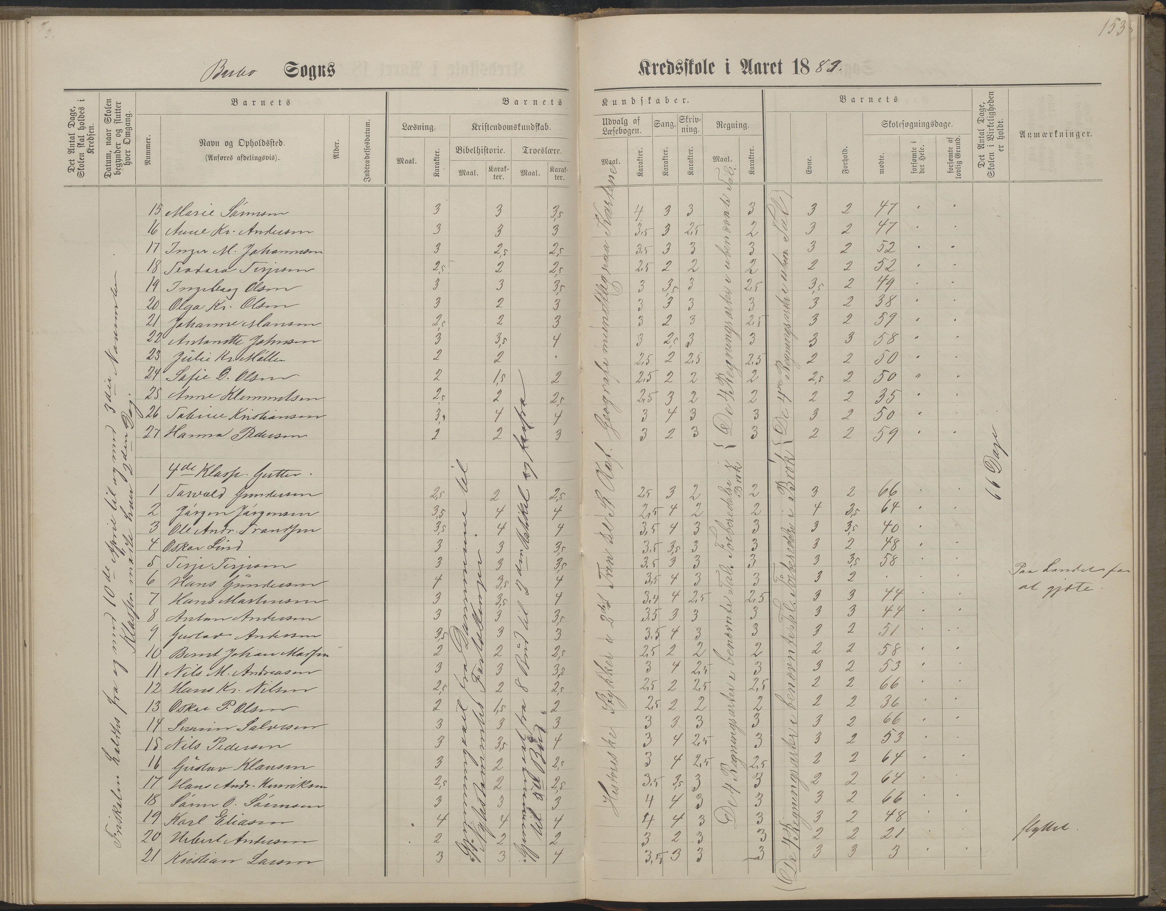 Arendal kommune, Katalog I, AAKS/KA0906-PK-I/07/L0160: Skoleprotokoll for nederste klasse, 1863-1877, p. 153