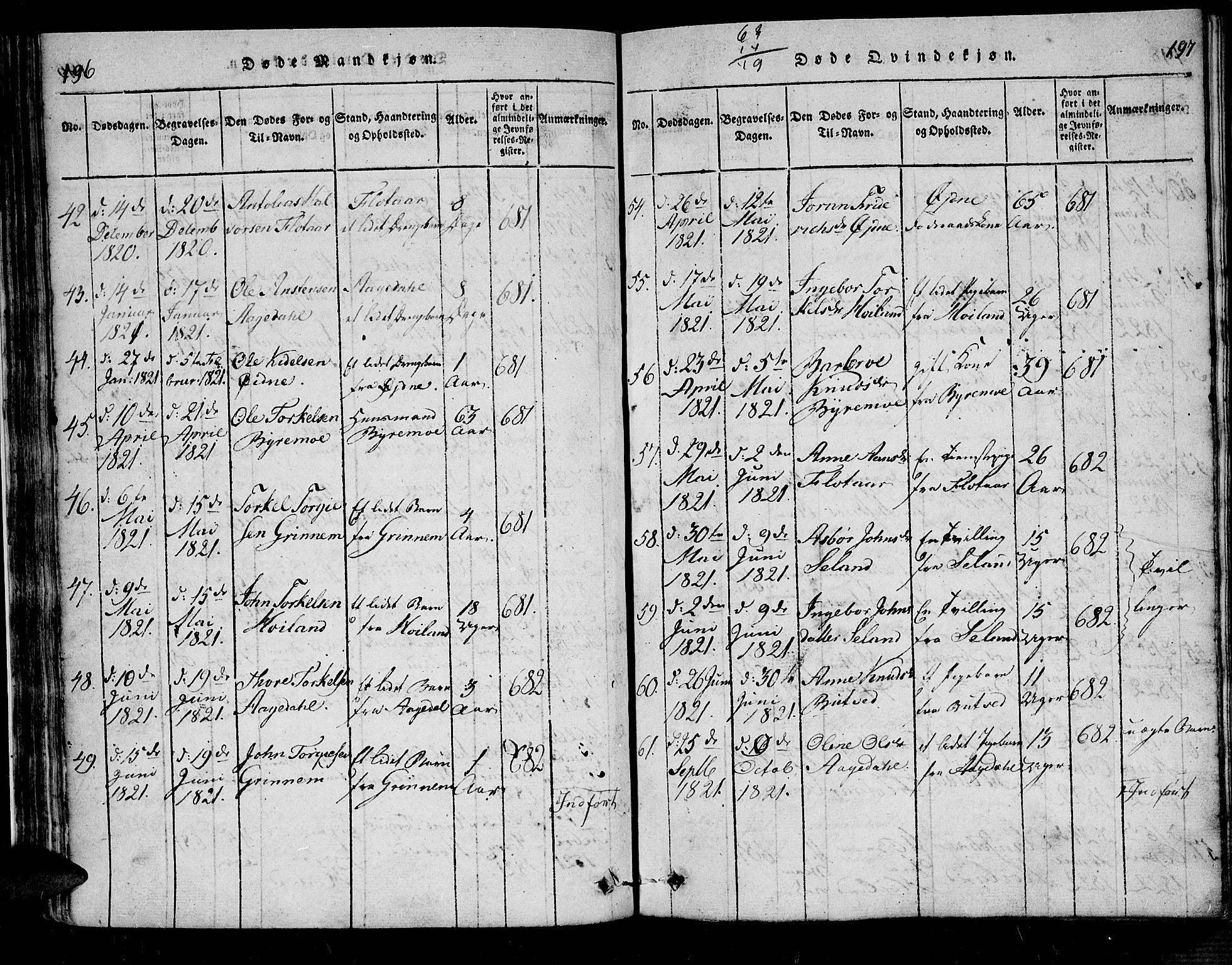 Bjelland sokneprestkontor, AV/SAK-1111-0005/F/Fa/Fac/L0001: Parish register (official) no. A 1, 1815-1866, p. 196-197