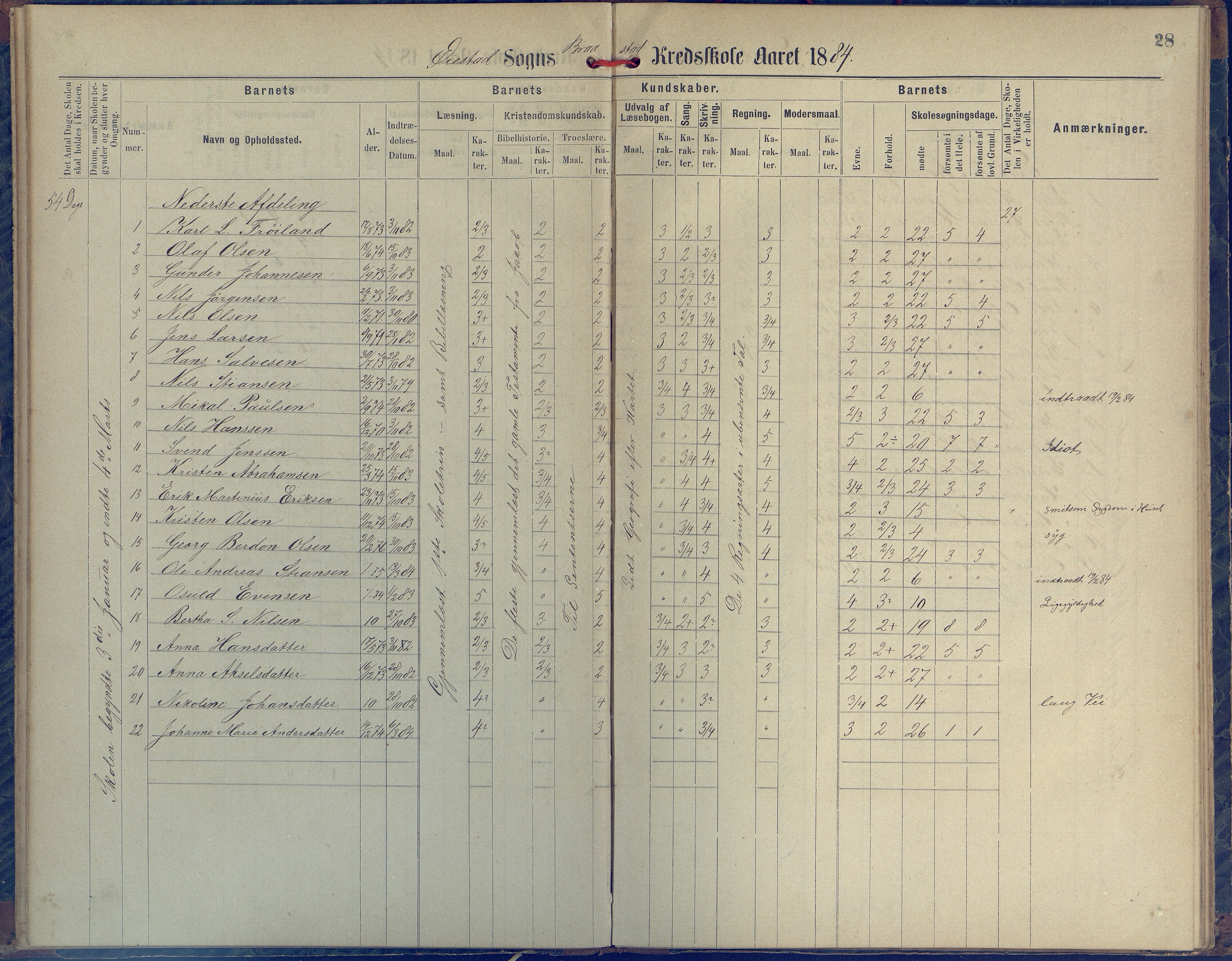 Øyestad kommune frem til 1979, AAKS/KA0920-PK/06/06H/L0001: Protokoll for den lovbefalte skole, 1871-1904, p. 28