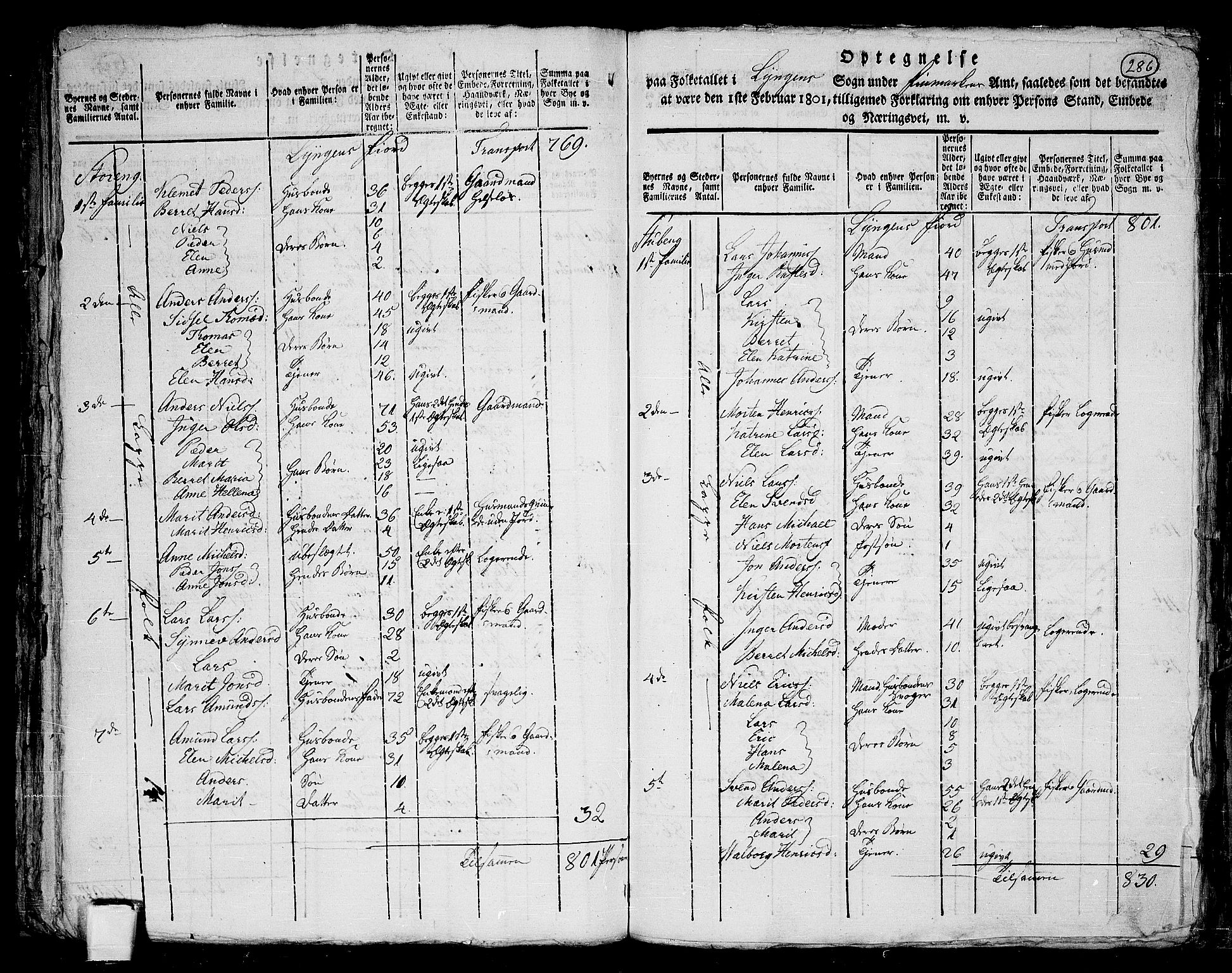 RA, 1801 census for 1938P Lyngen, 1801, p. 285b-286a