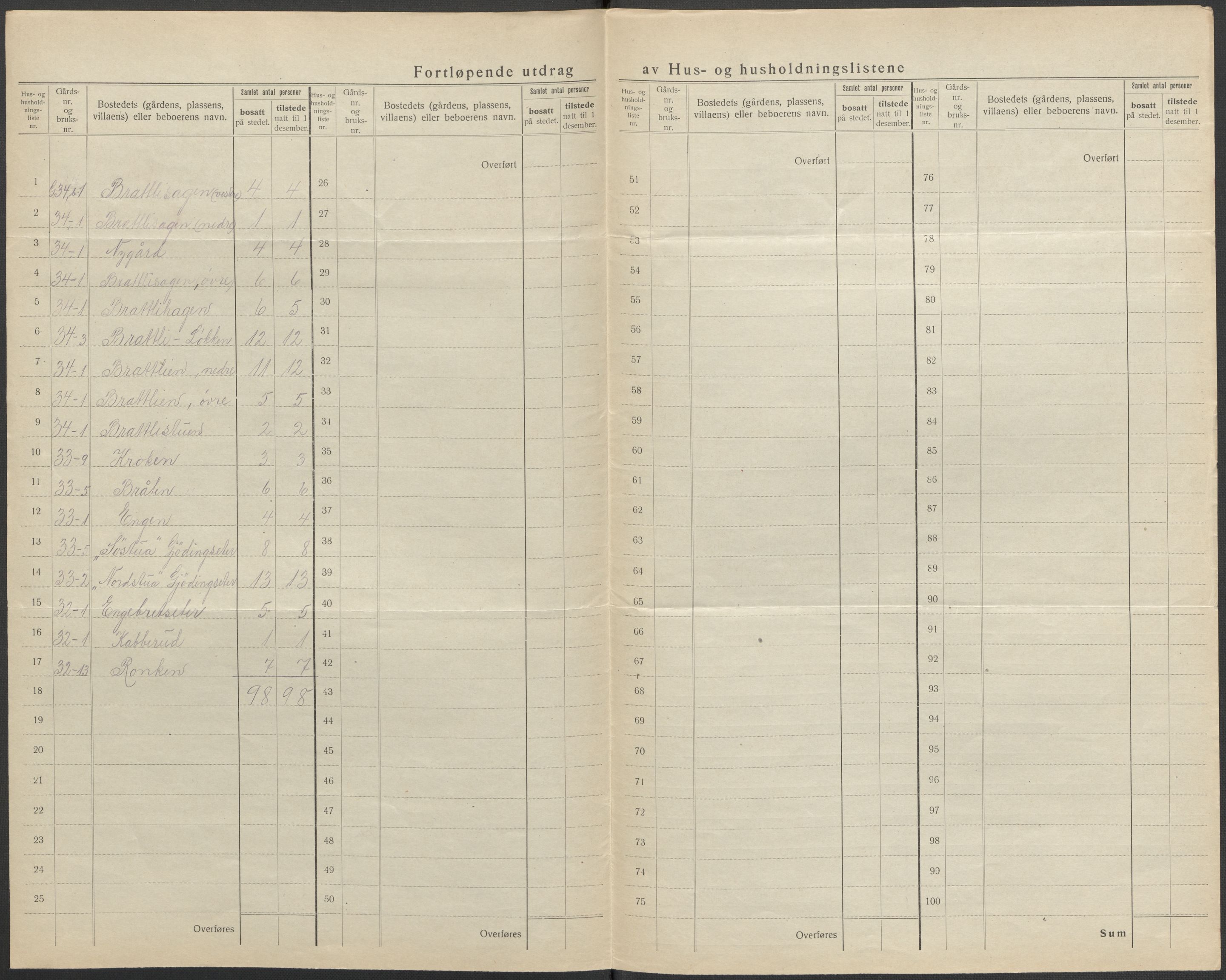 SAO, 1920 census for Hurdal, 1920, p. 21