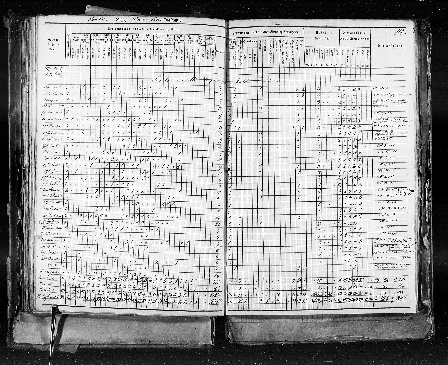 RA, Census 1835, vol. 9: Nordre Trondhjem amt, Nordland amt og Finnmarken amt, 1835, p. 115