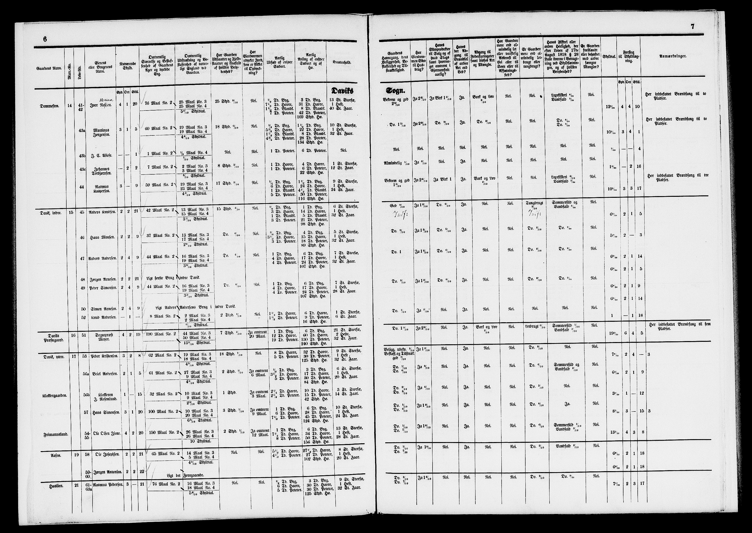 Matrikkelrevisjonen av 1863, AV/RA-S-1530/F/Fe/L0275/0002: Davik / II. Trykt matrikkelforslag, 1863