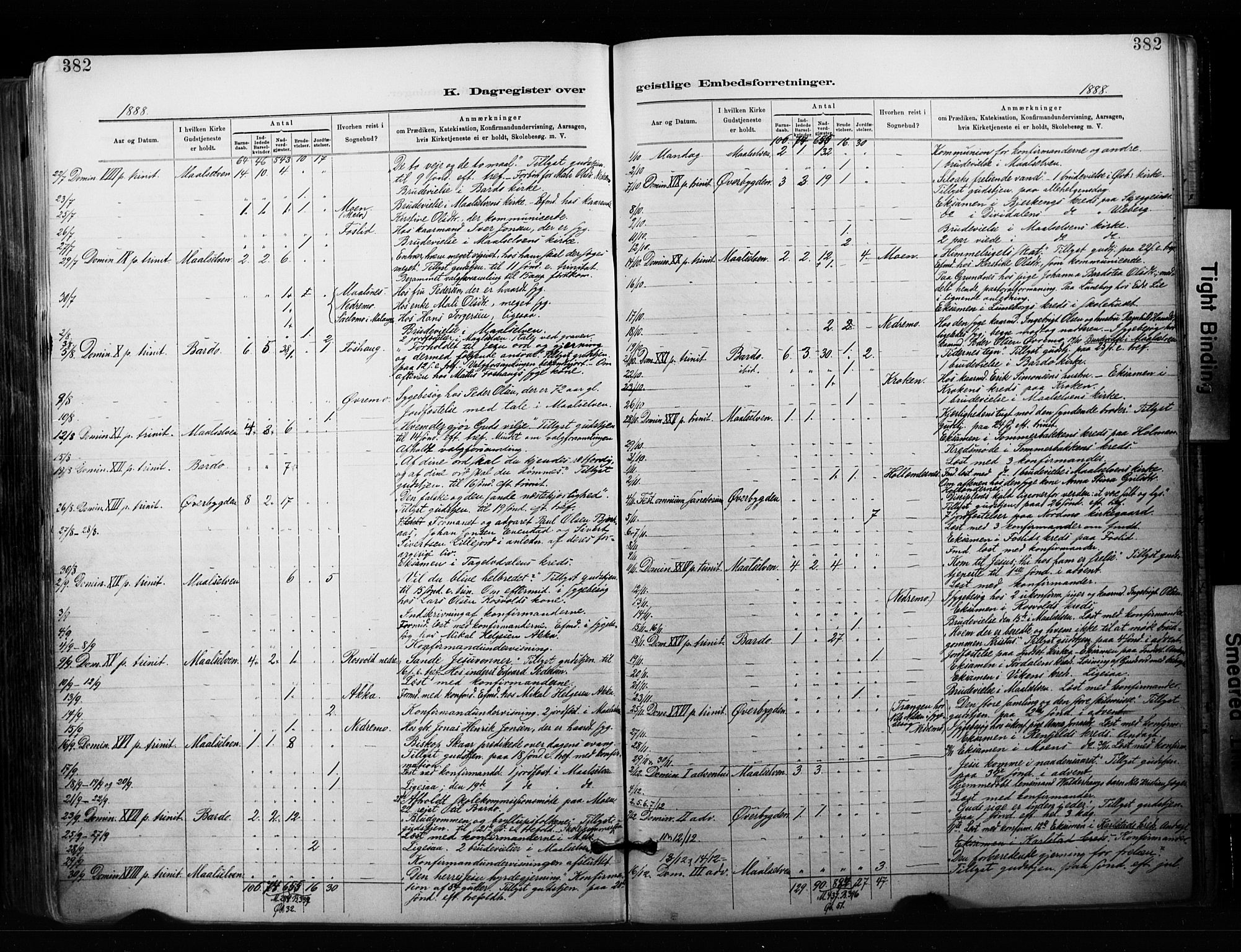 Målselv sokneprestembete, SATØ/S-1311/G/Ga/Gaa/L0007kirke: Parish register (official) no. 7, 1884-1903, p. 382