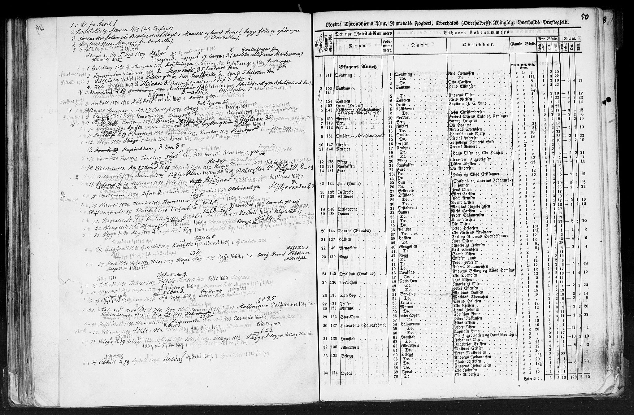 Rygh, RA/PA-0034/F/Fb/L0015/0001: Matrikkelen for 1838 / Matrikkelen for 1838 - Nordre Trondhjems amt (Nord-Trøndelag fylke), 1838, p. 50a