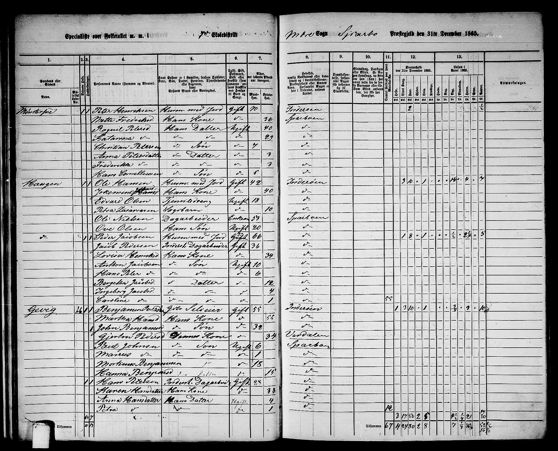 RA, 1865 census for Sparbu, 1865, p. 27