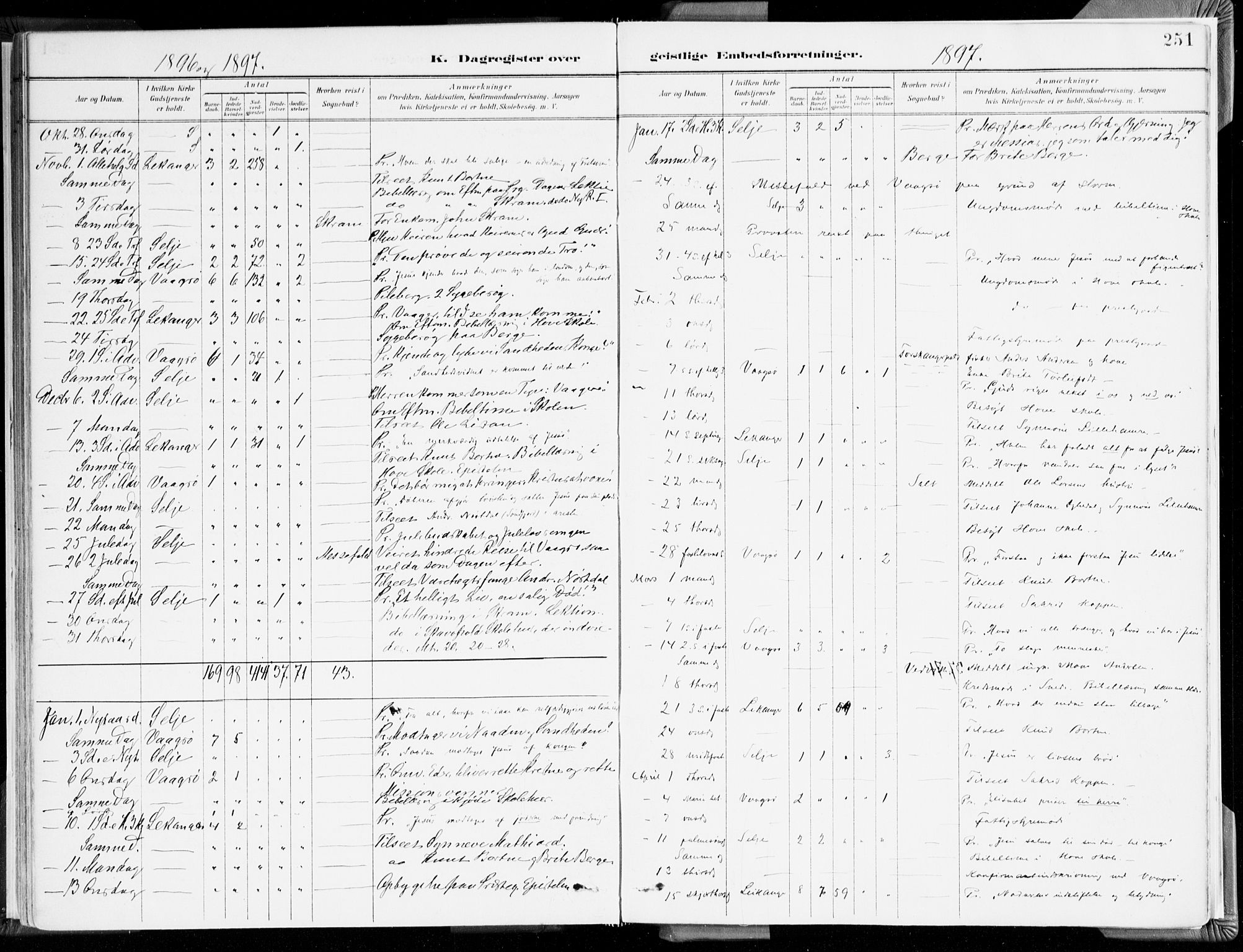 Selje sokneprestembete, SAB/A-99938/H/Ha/Haa/Haab: Parish register (official) no. B 2, 1891-1907, p. 251