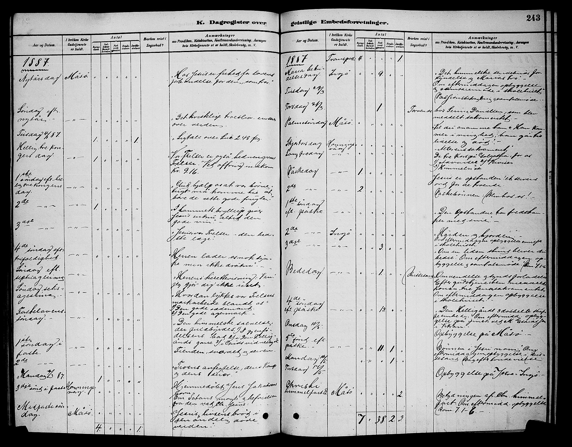 Måsøy sokneprestkontor, SATØ/S-1348/H/Hb/L0002klokker: Parish register (copy) no. 2, 1876-1888, p. 243