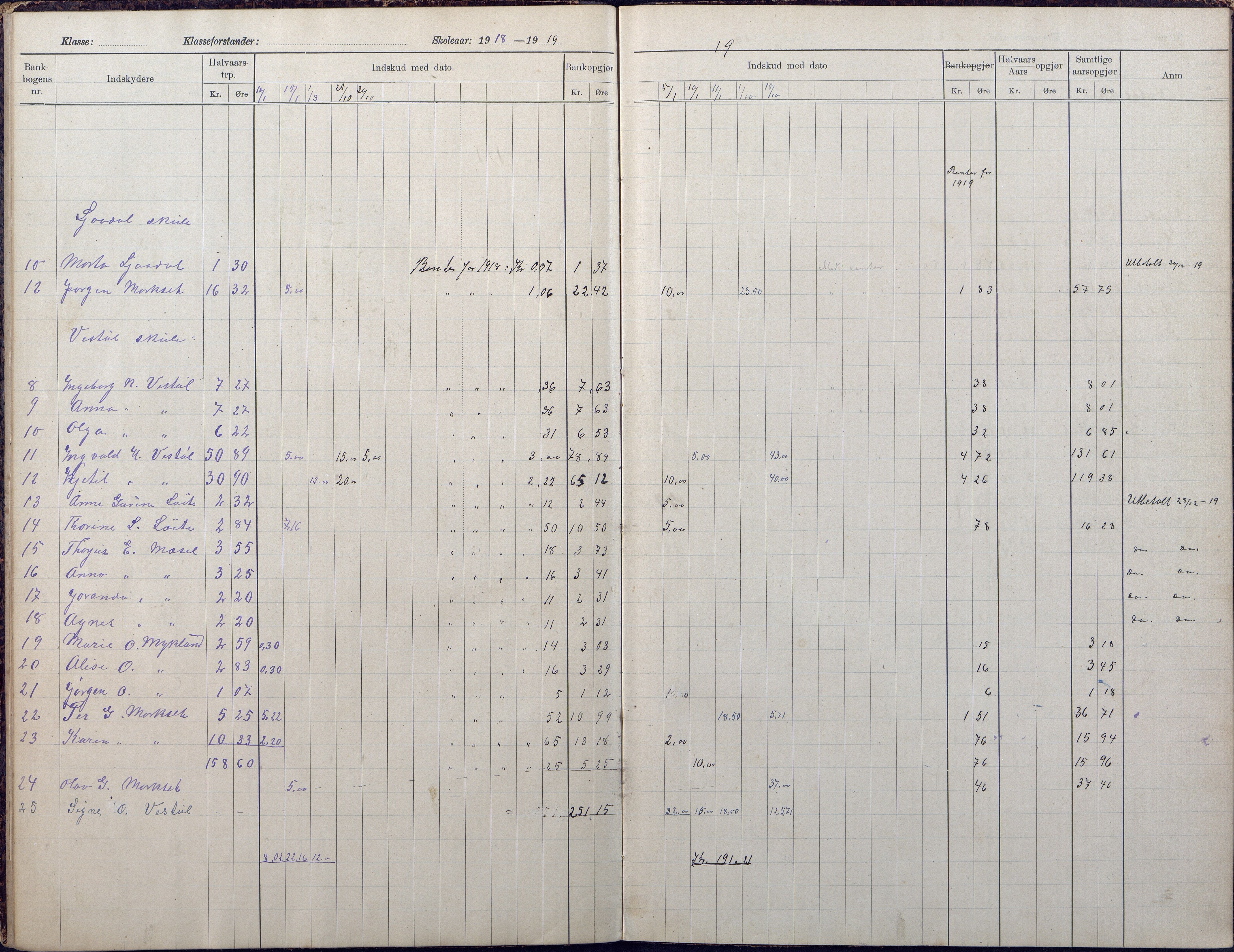 Gjerstad Kommune, Vestøl-Ljaadal-Trydal-Løite, AAKS/KA0911-550e/F02/L0002: Klasseprotokoll Vestøl-Ljaadal skole, 1912-1922