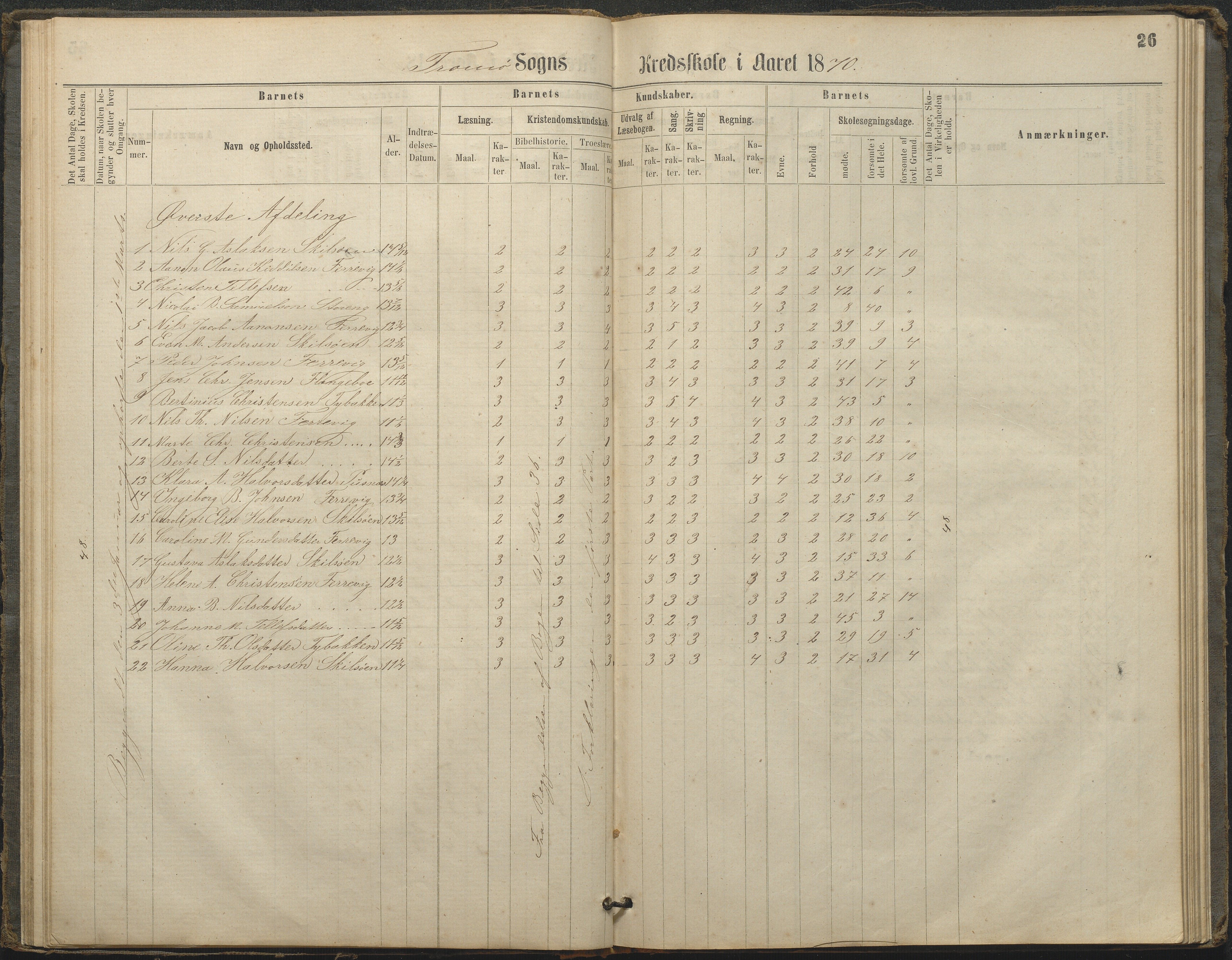 Tromøy kommune frem til 1971, AAKS/KA0921-PK/04/L0033: Færvik (Roligheden) - Karakterprotokoll, 1864-1896, p. 24