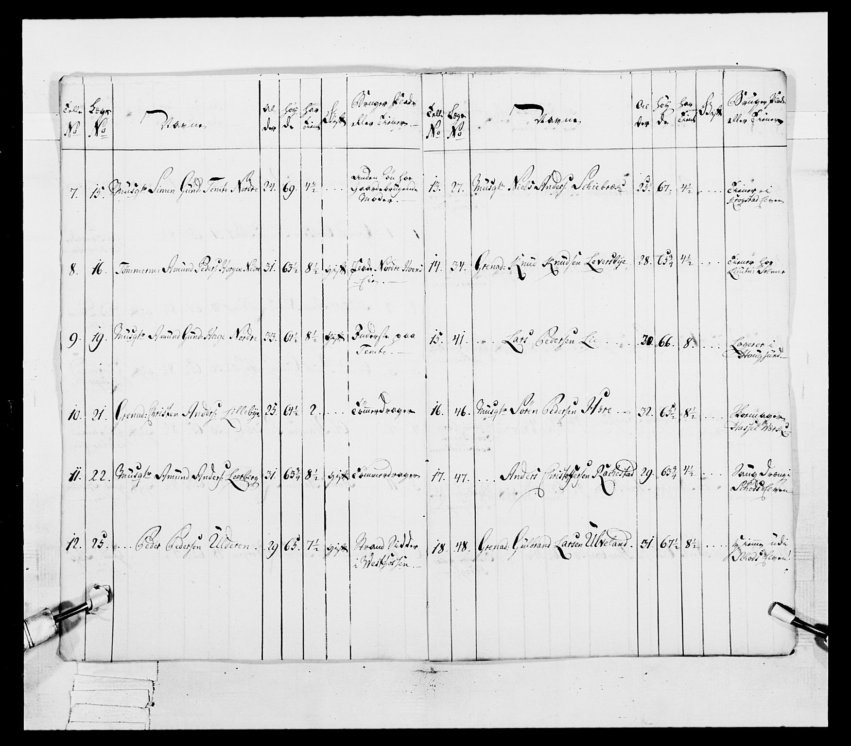 Generalitets- og kommissariatskollegiet, Det kongelige norske kommissariatskollegium, AV/RA-EA-5420/E/Eh/L0038: 1. Akershusiske nasjonale infanteriregiment, 1776-1788, p. 121