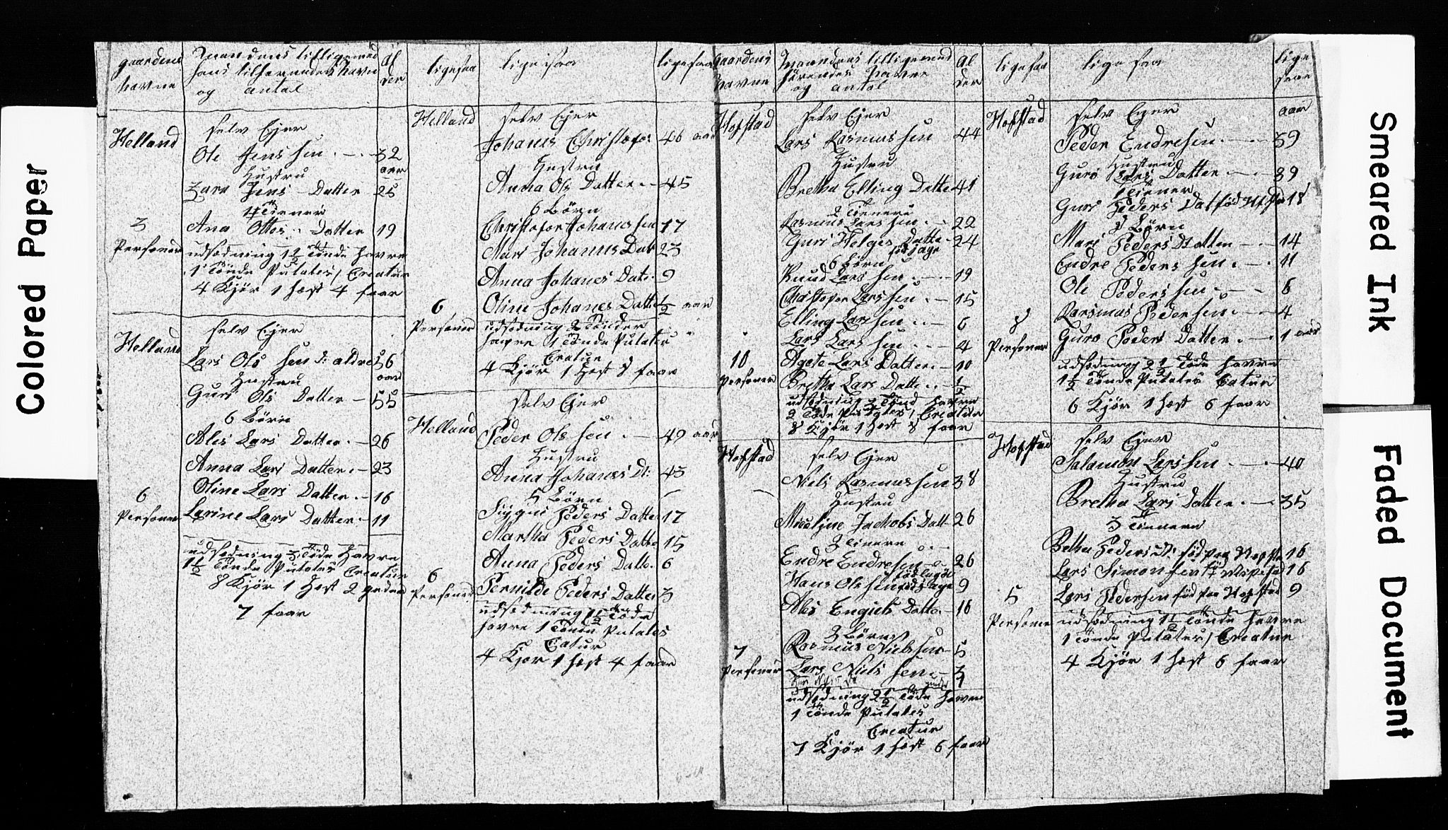 SAB, 1835 Census for 1221P Stord, 1835, p. 103