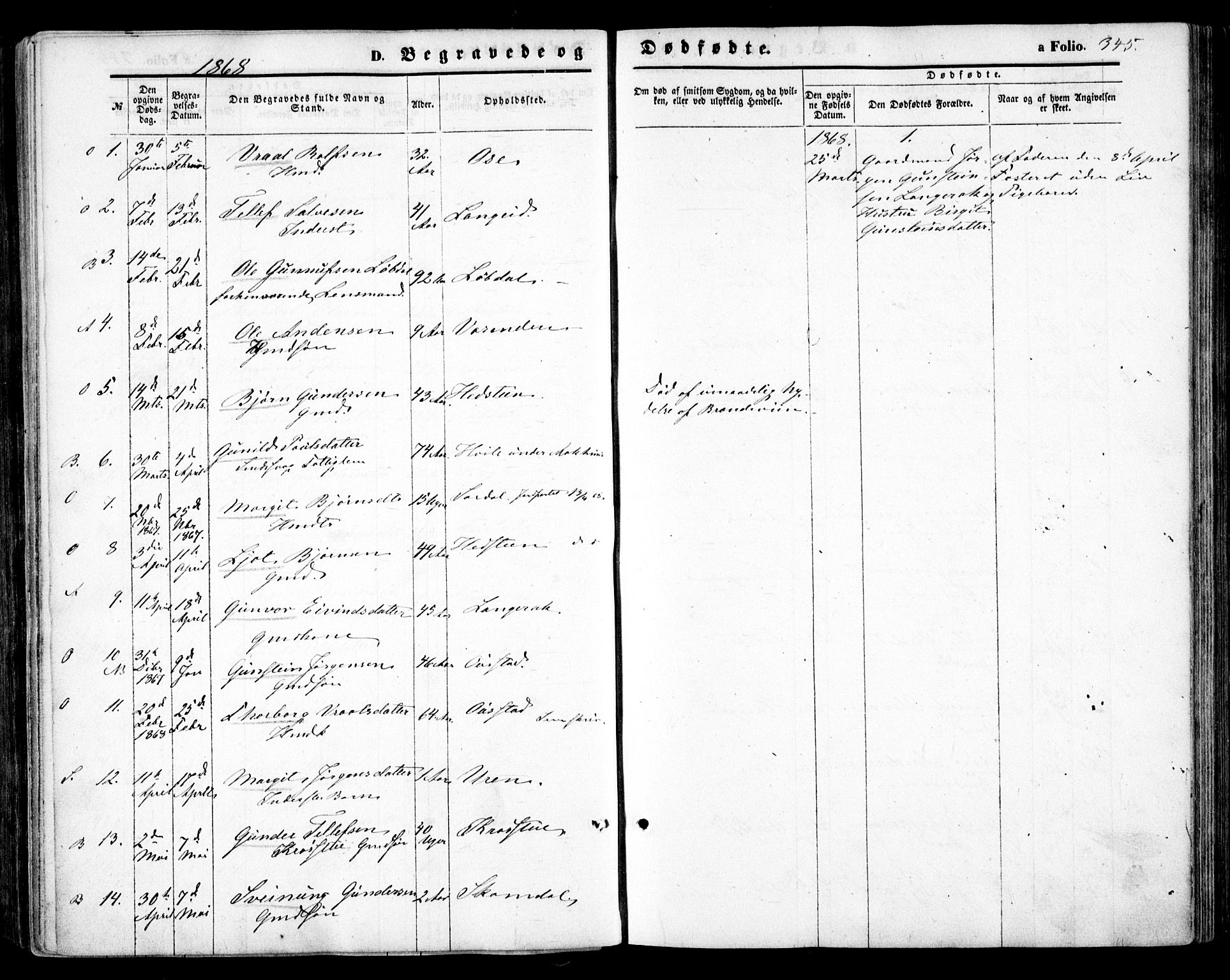 Bygland sokneprestkontor, SAK/1111-0006/F/Fa/Fab/L0005: Parish register (official) no. A 5, 1859-1873, p. 345