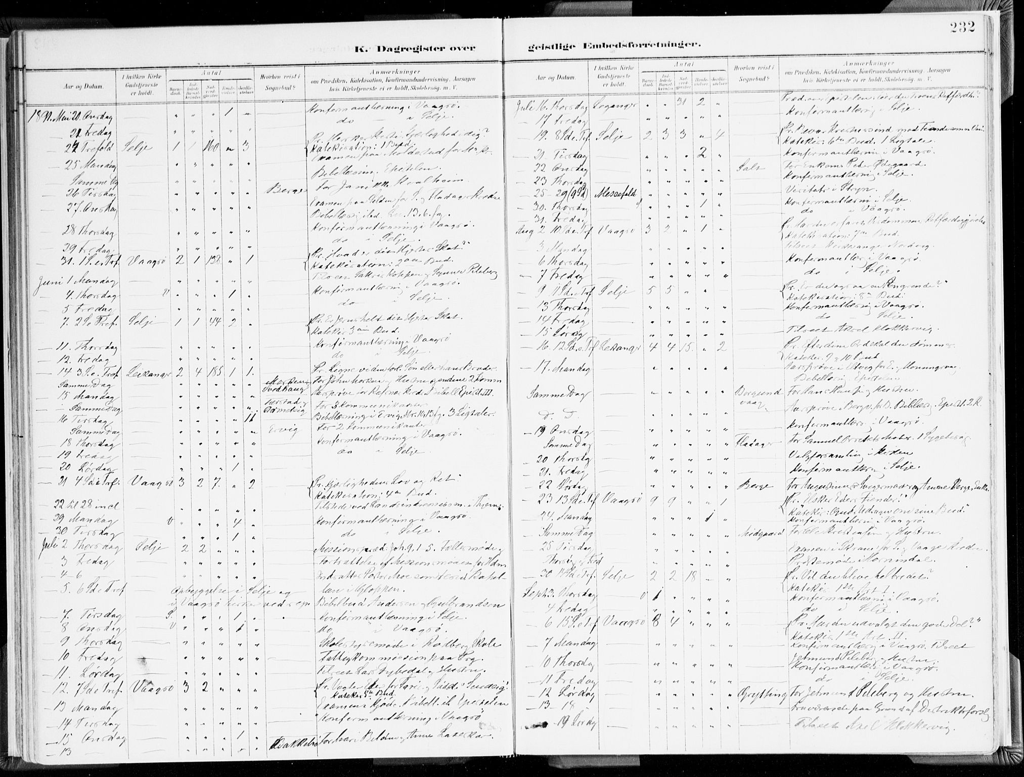 Selje sokneprestembete, AV/SAB-A-99938/H/Ha/Haa/Haab: Parish register (official) no. B 2, 1891-1907, p. 232