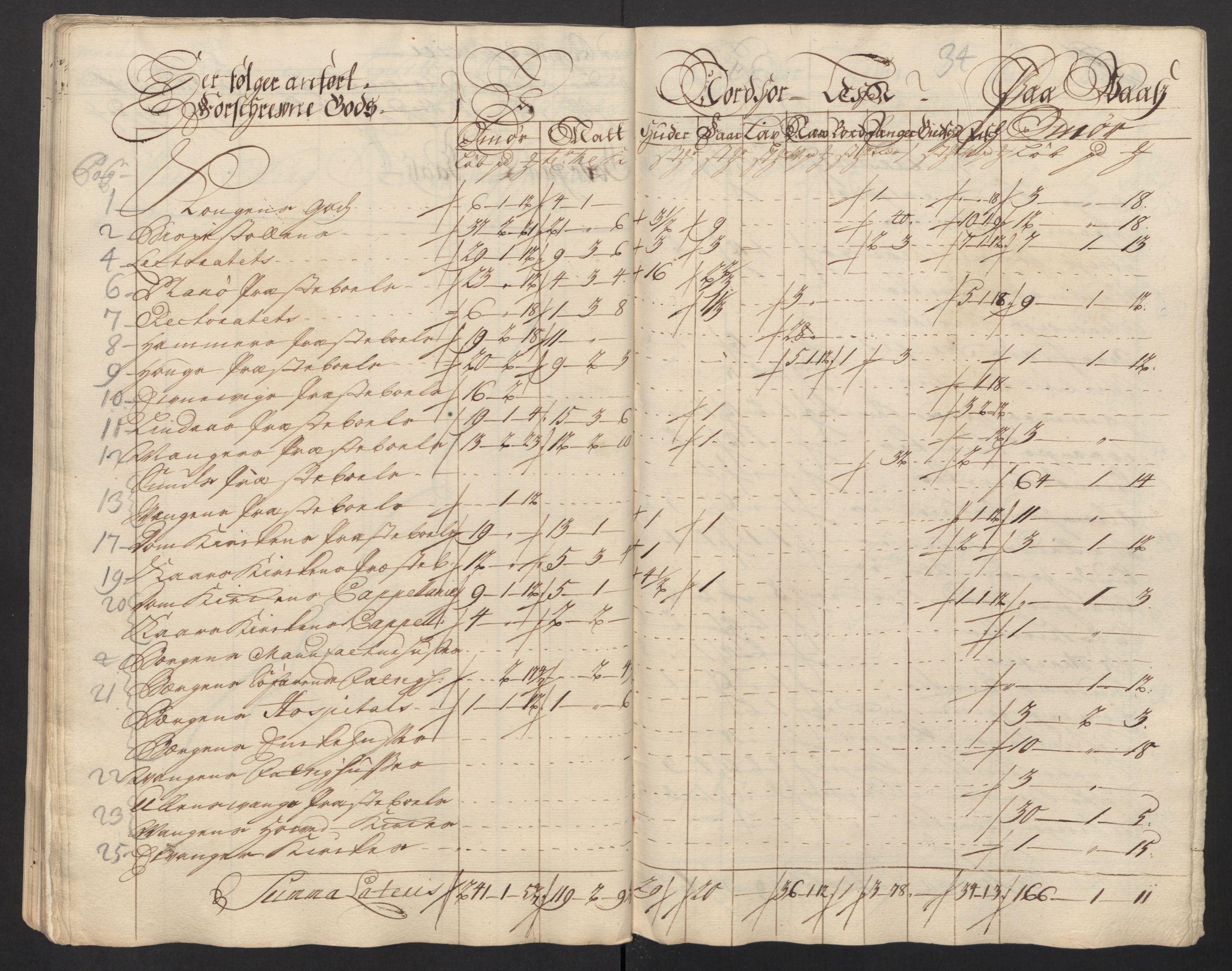 Rentekammeret inntil 1814, Reviderte regnskaper, Fogderegnskap, AV/RA-EA-4092/R51/L3201: Fogderegnskap Nordhordland og Voss, 1717, p. 163