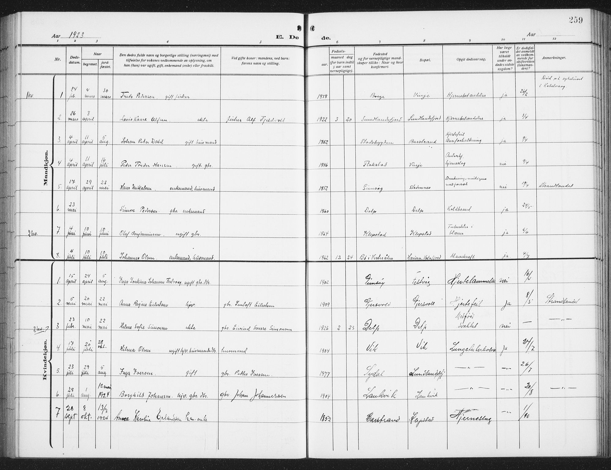 Ministerialprotokoller, klokkerbøker og fødselsregistre - Nordland, SAT/A-1459/876/L1106: Parish register (copy) no. 876C05, 1915-1942, p. 259