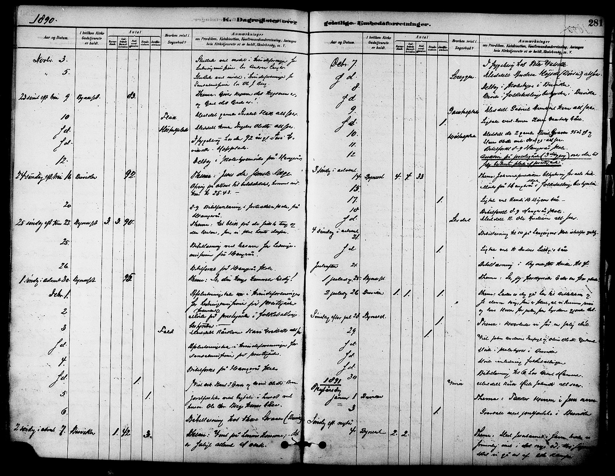 Ministerialprotokoller, klokkerbøker og fødselsregistre - Sør-Trøndelag, SAT/A-1456/612/L0378: Parish register (official) no. 612A10, 1878-1897, p. 281