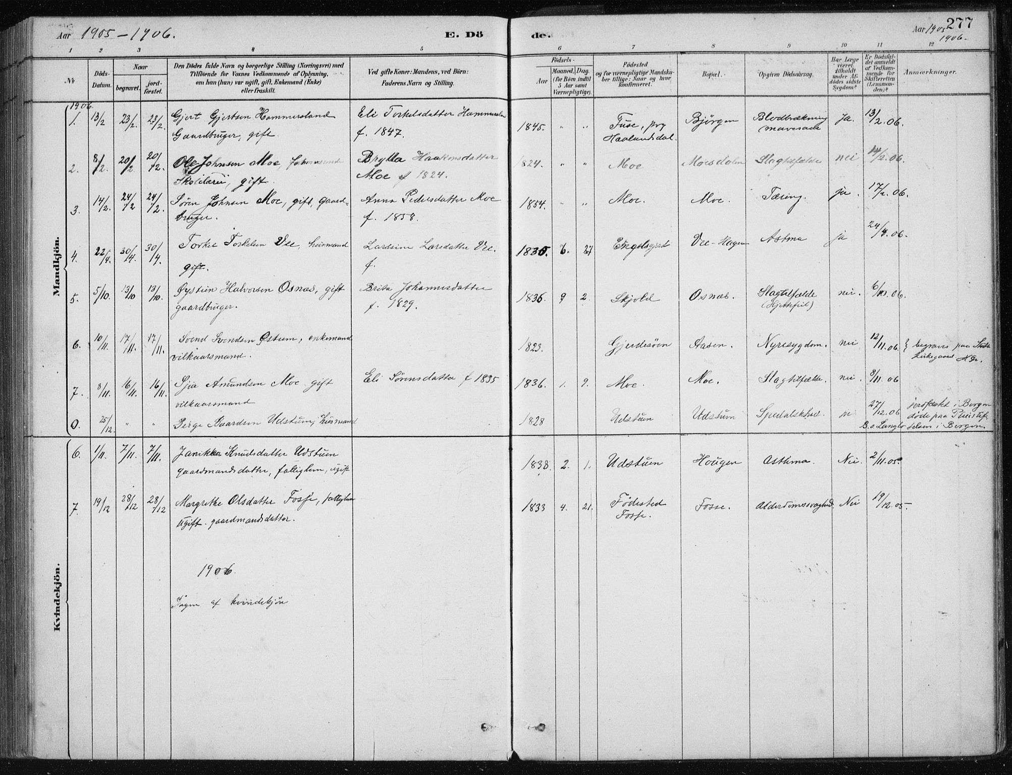 Etne sokneprestembete, SAB/A-75001/H/Haa: Parish register (official) no. C  1, 1879-1919, p. 277