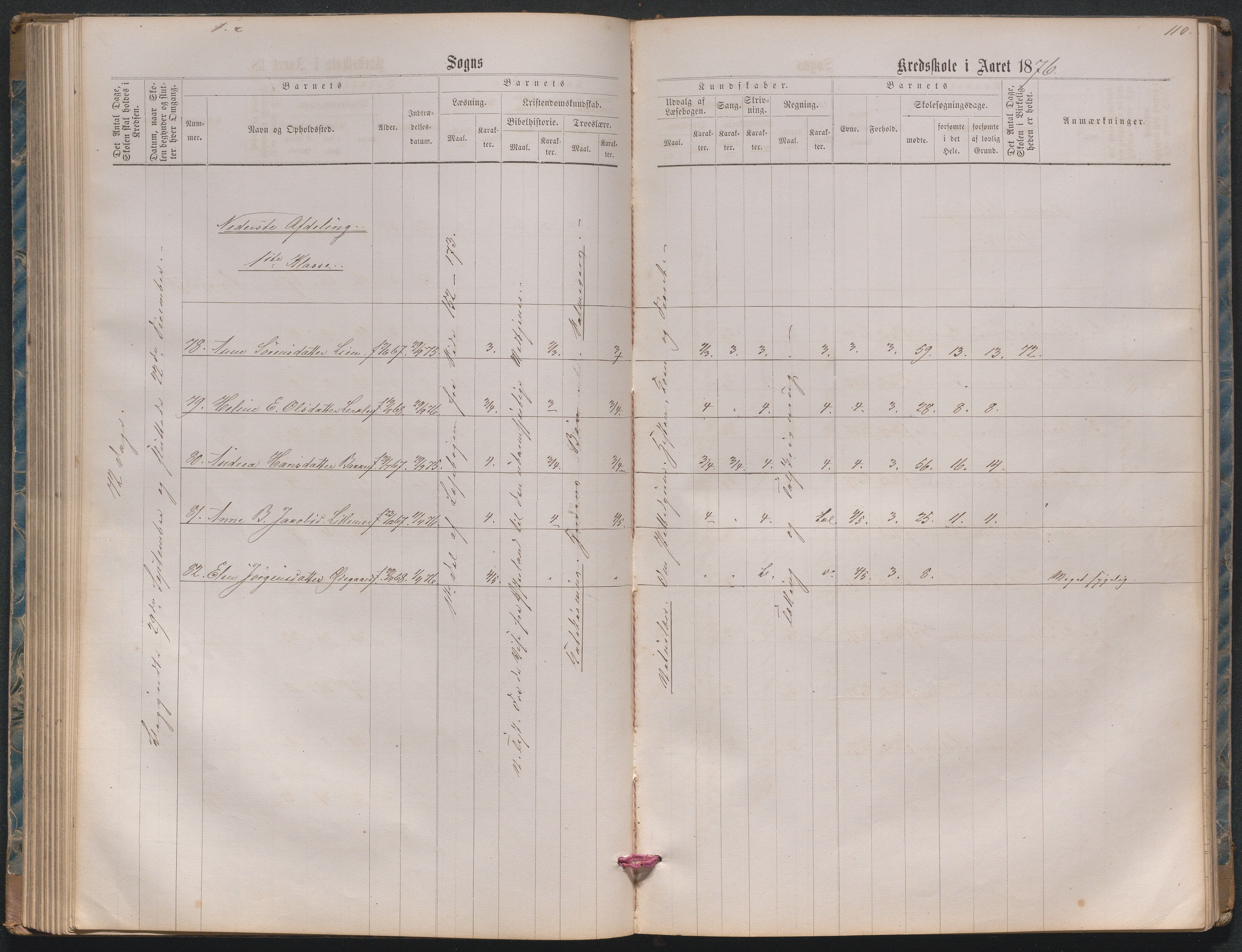 , Næs Jernverk faste skole, Nr.2 Karakterprotokoll 1870-1886, 1870-1886, p. 110