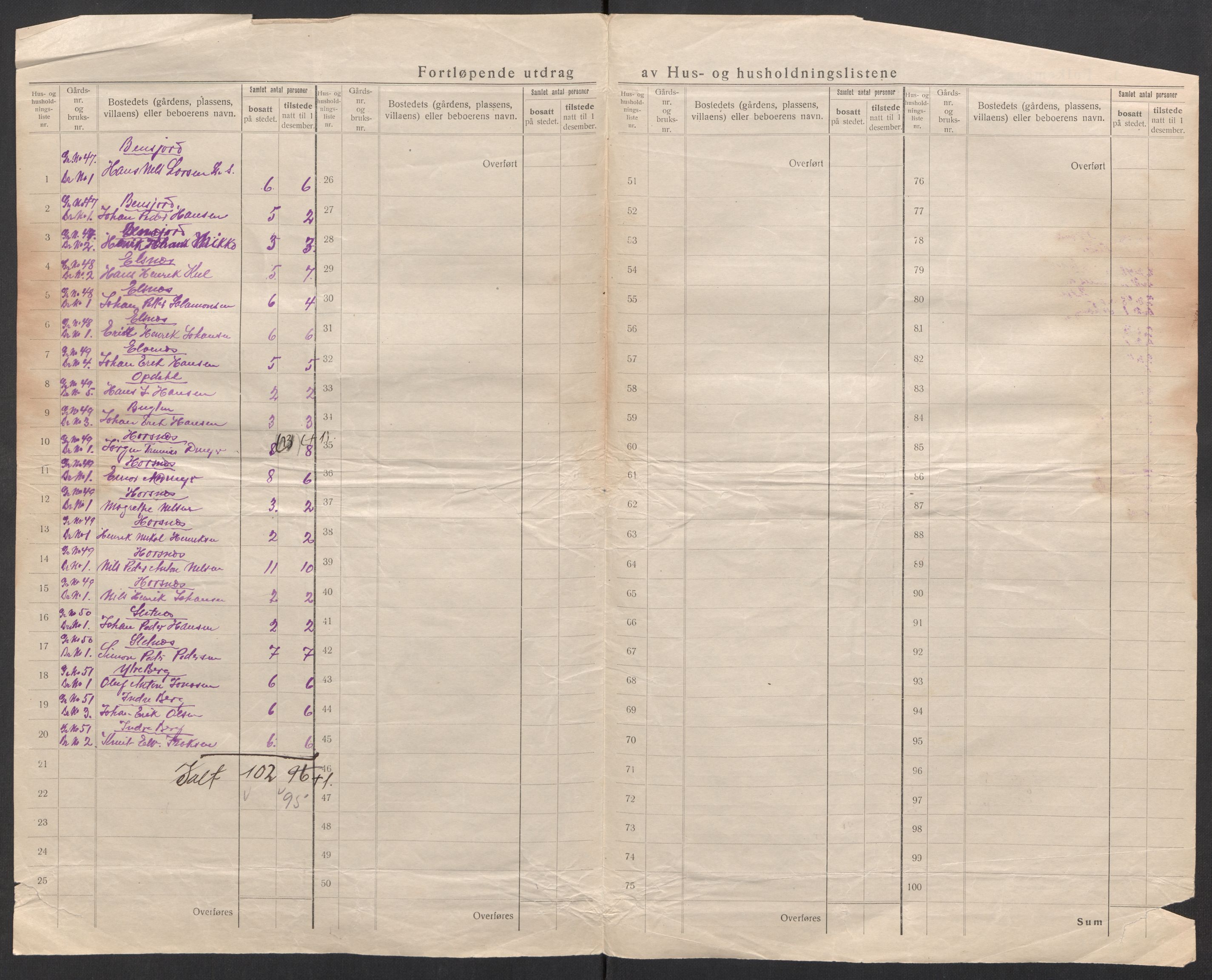 SATØ, 1920 census for Lyngen, 1920, p. 29