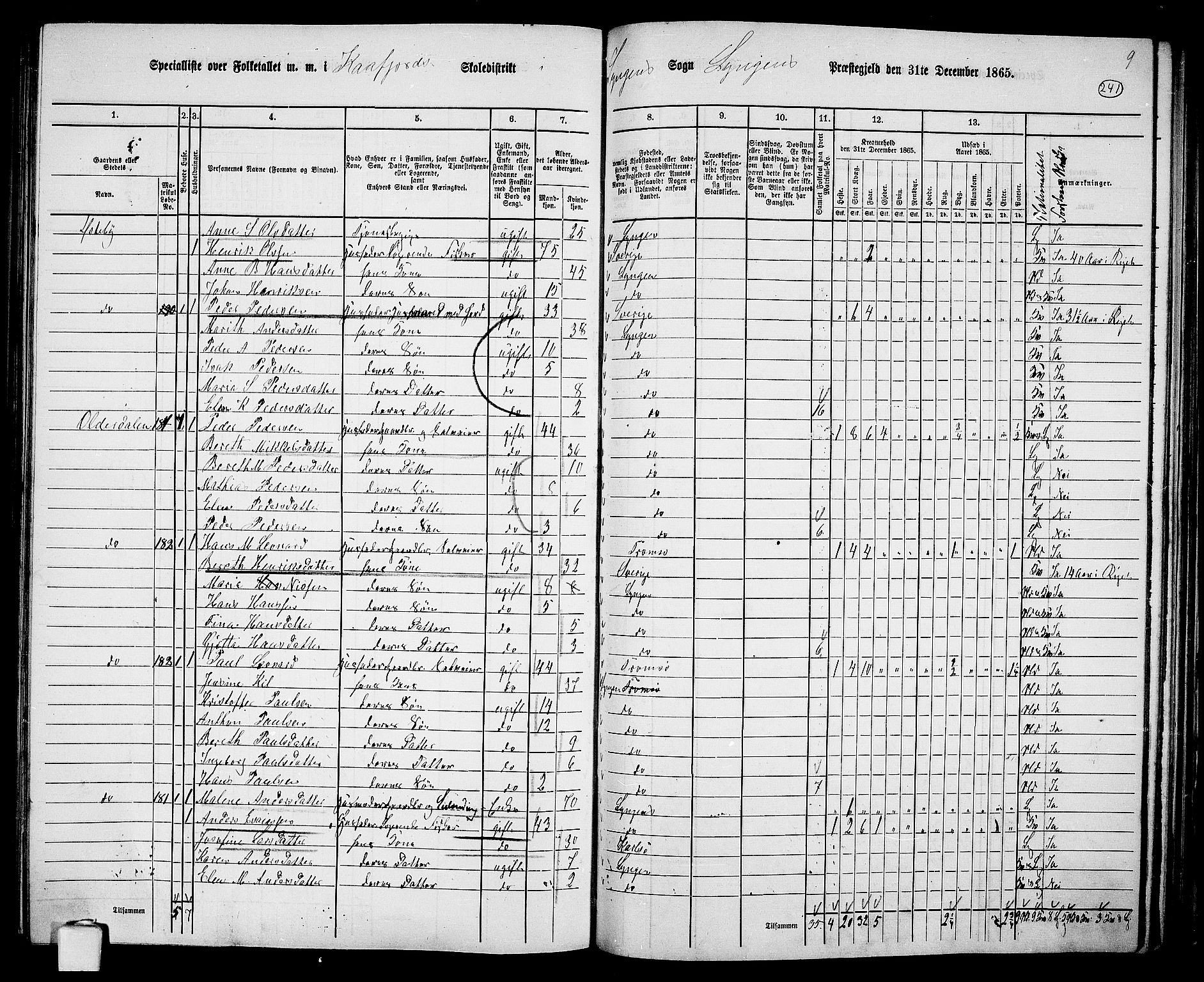 RA, 1865 census for Lyngen, 1865, p. 72