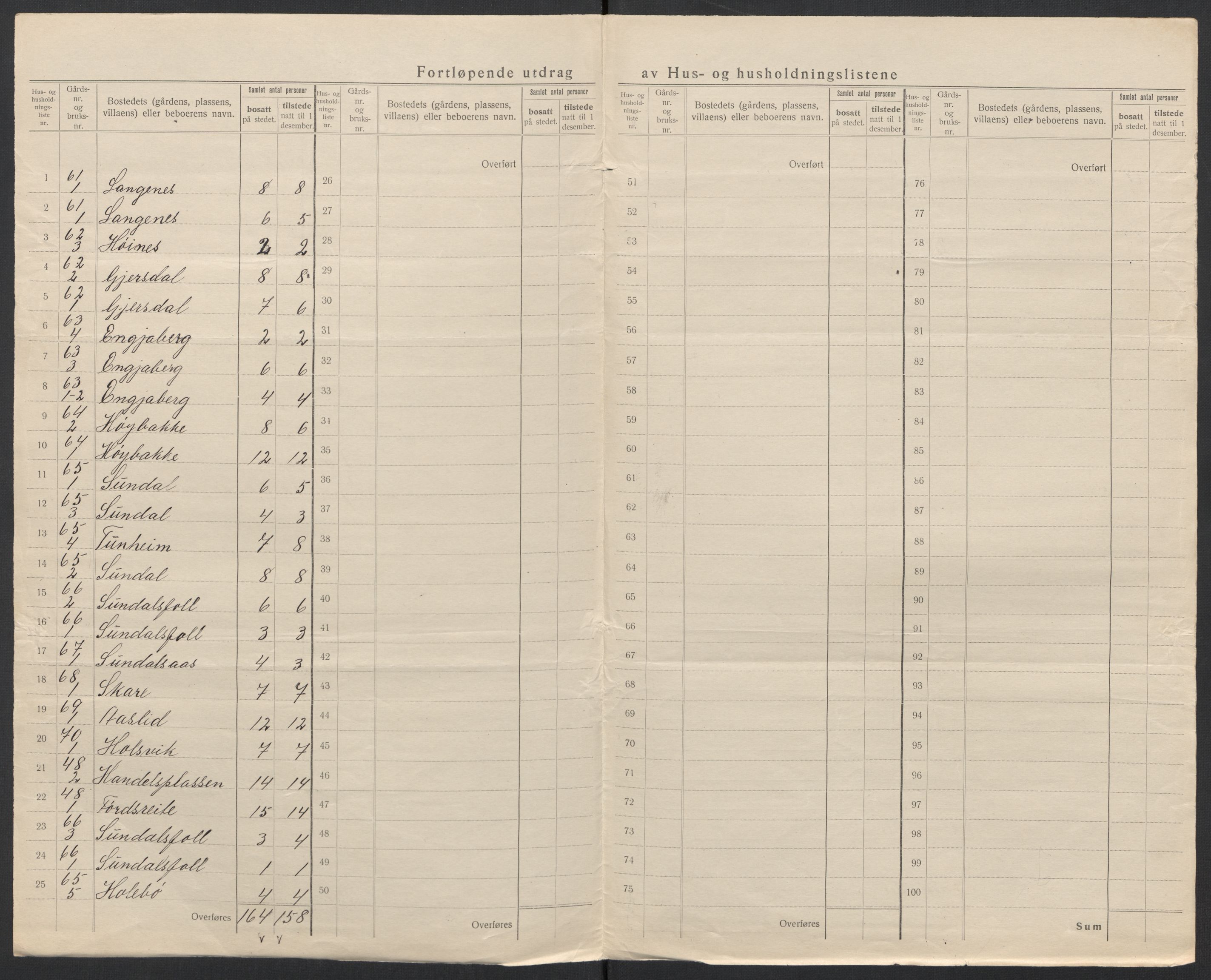 SAT, 1920 census for Volda, 1920, p. 46