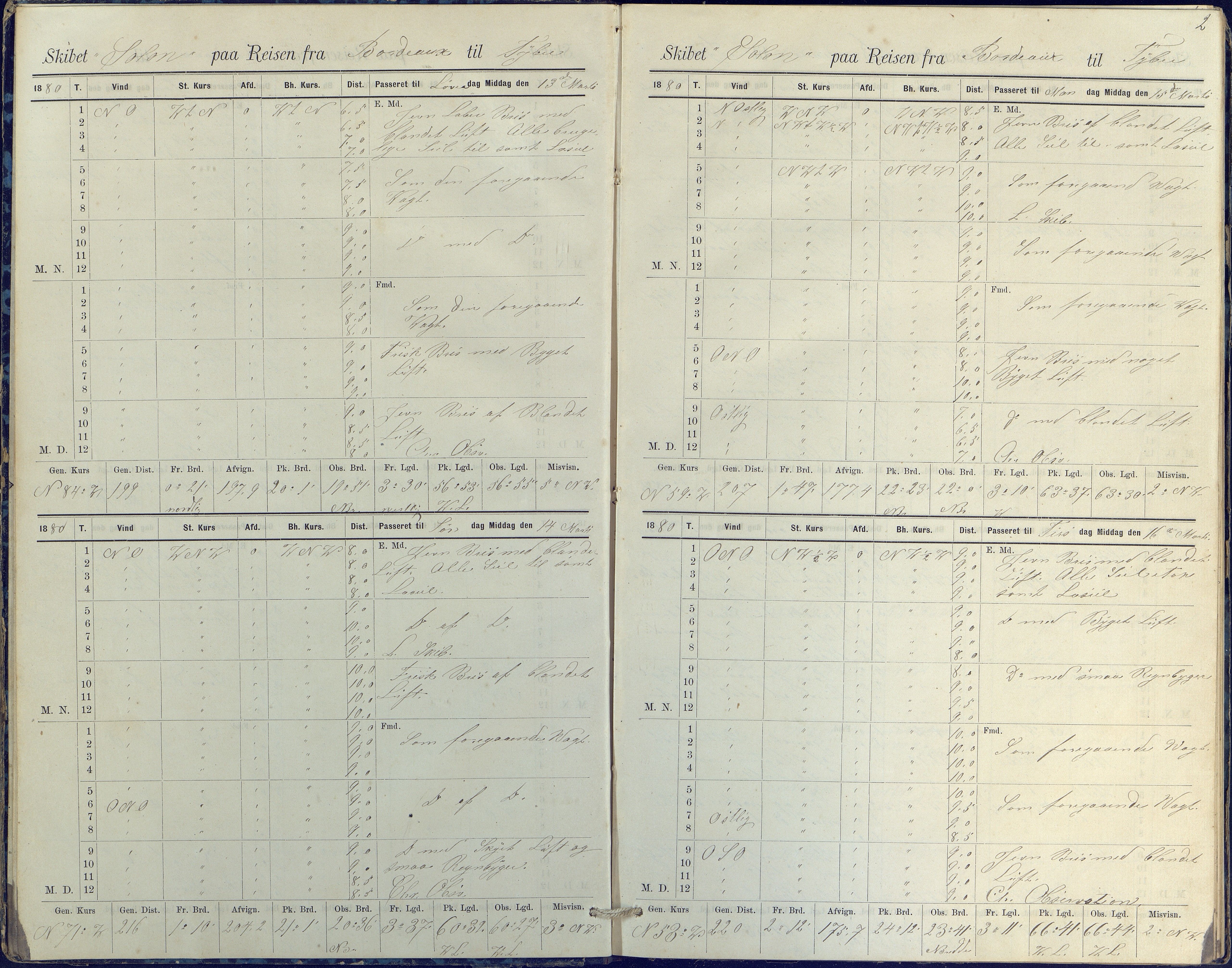 Fartøysarkivet, AAKS/PA-1934/F/L0330: Solon (fregatt), 1880-1882, p. 2