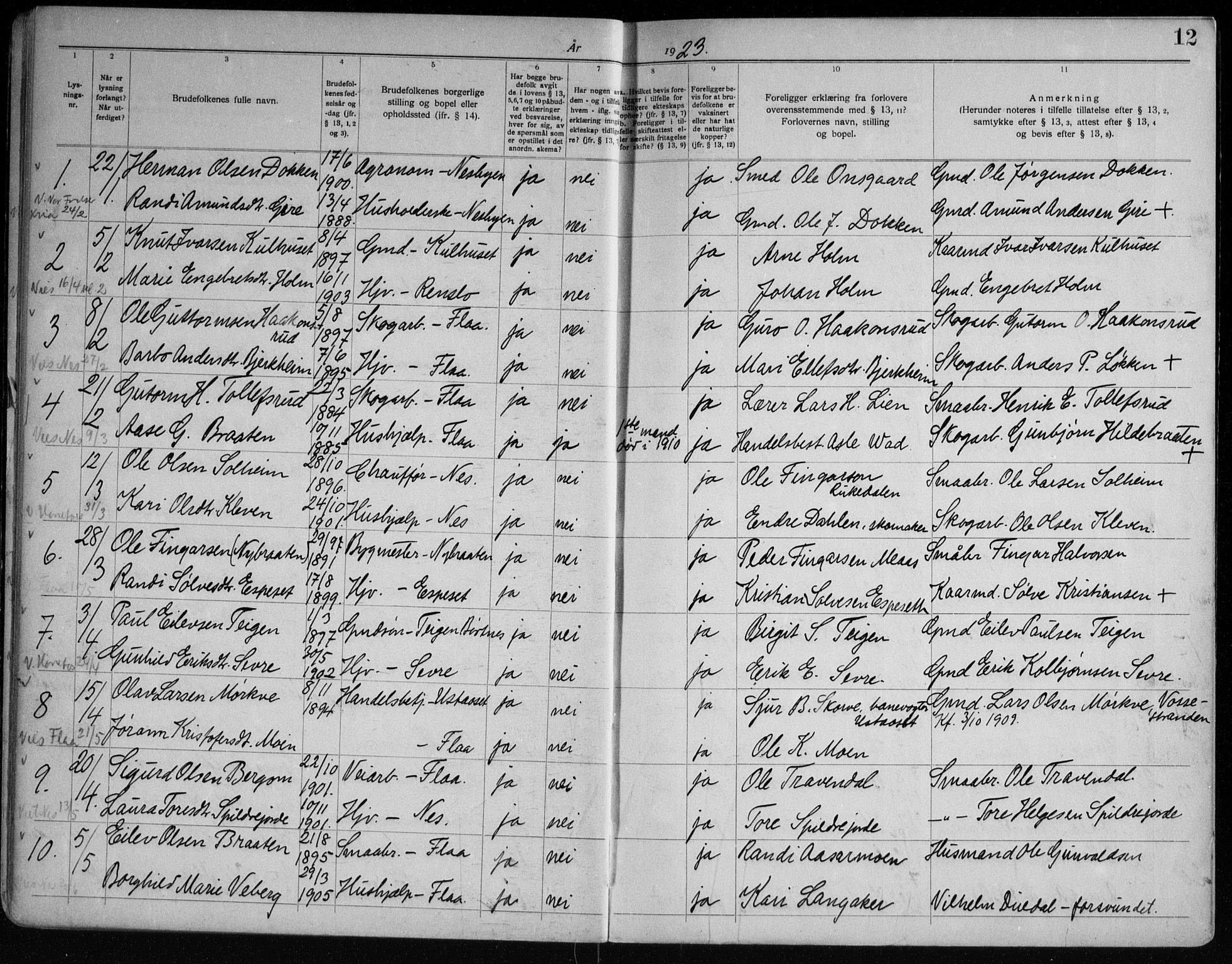 Nes kirkebøker, AV/SAKO-A-236/H/Ha/L0001: Banns register no. 1, 1919-1954, p. 12