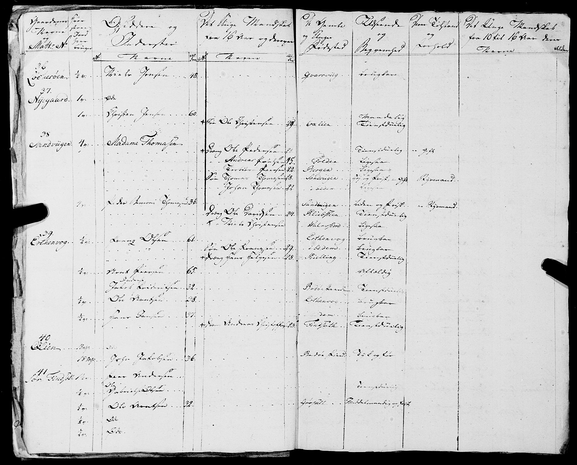 Fylkesmannen i Nordland, AV/SAT-A-0499/1.1/R/Ra/L0018: --, 1809-1836, p. 28