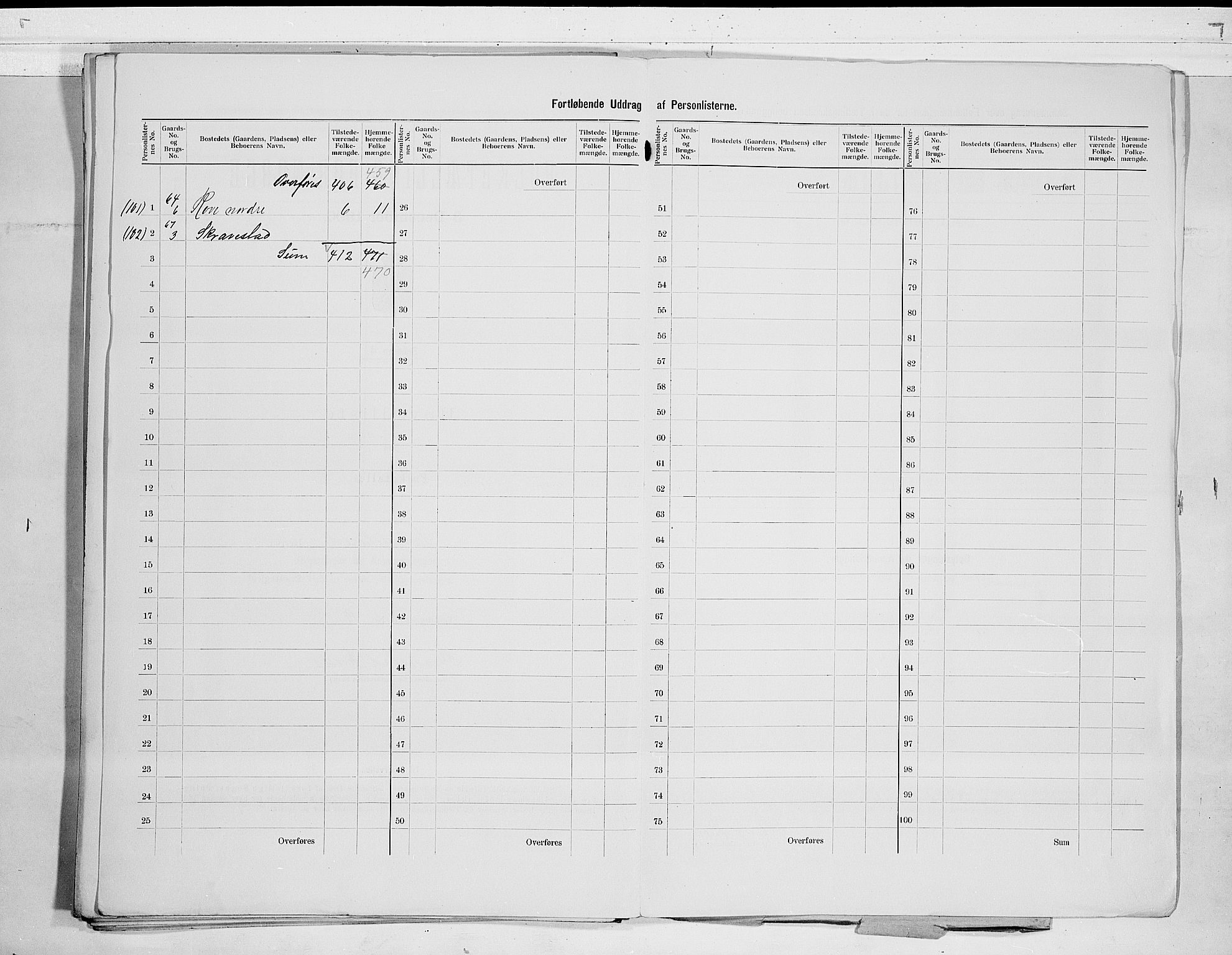 RA, 1900 census for Sandeherred, 1900, p. 41