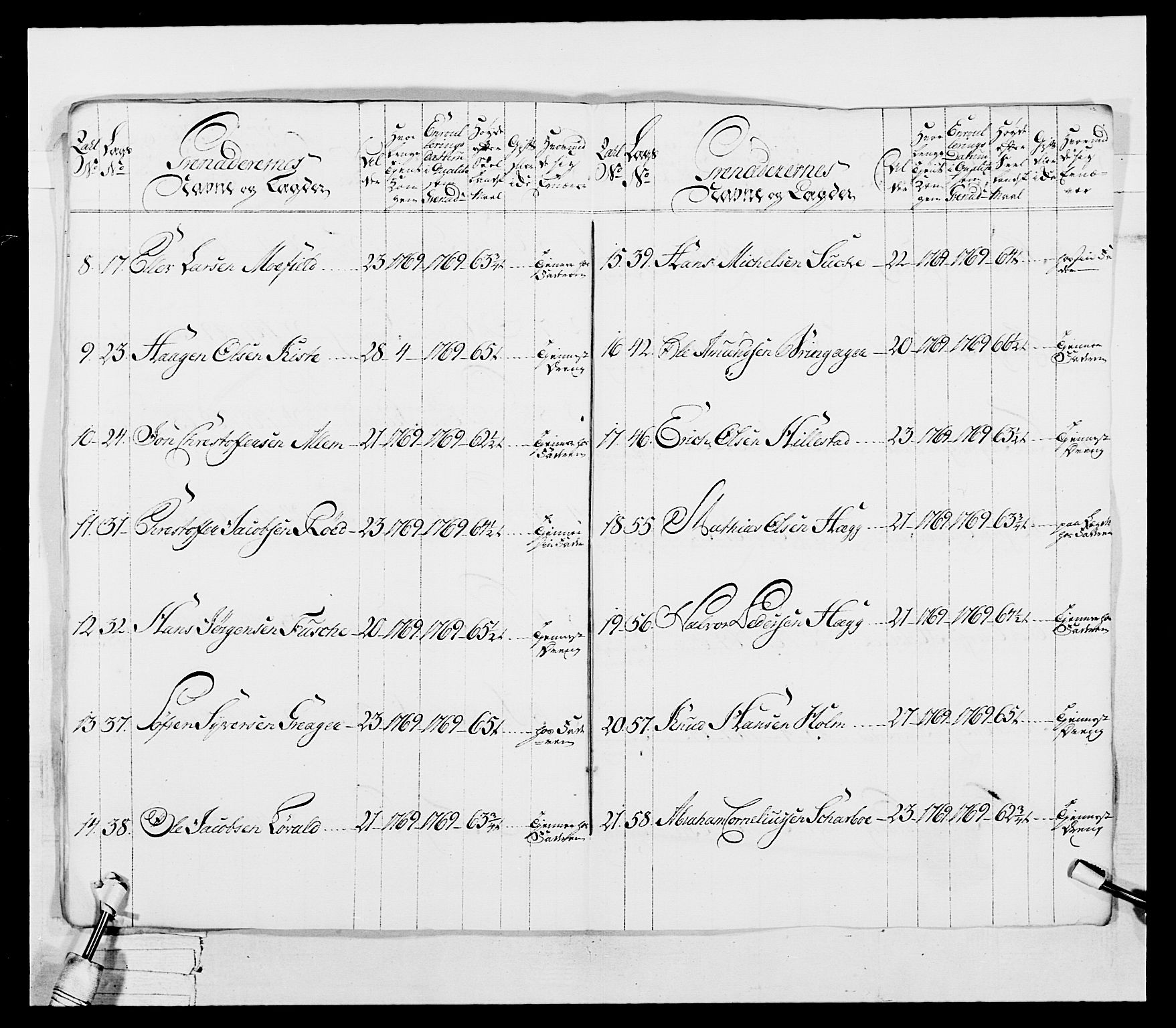 Generalitets- og kommissariatskollegiet, Det kongelige norske kommissariatskollegium, AV/RA-EA-5420/E/Eh/L0037: 1. Akershusiske nasjonale infanteriregiment, 1767-1773, p. 30