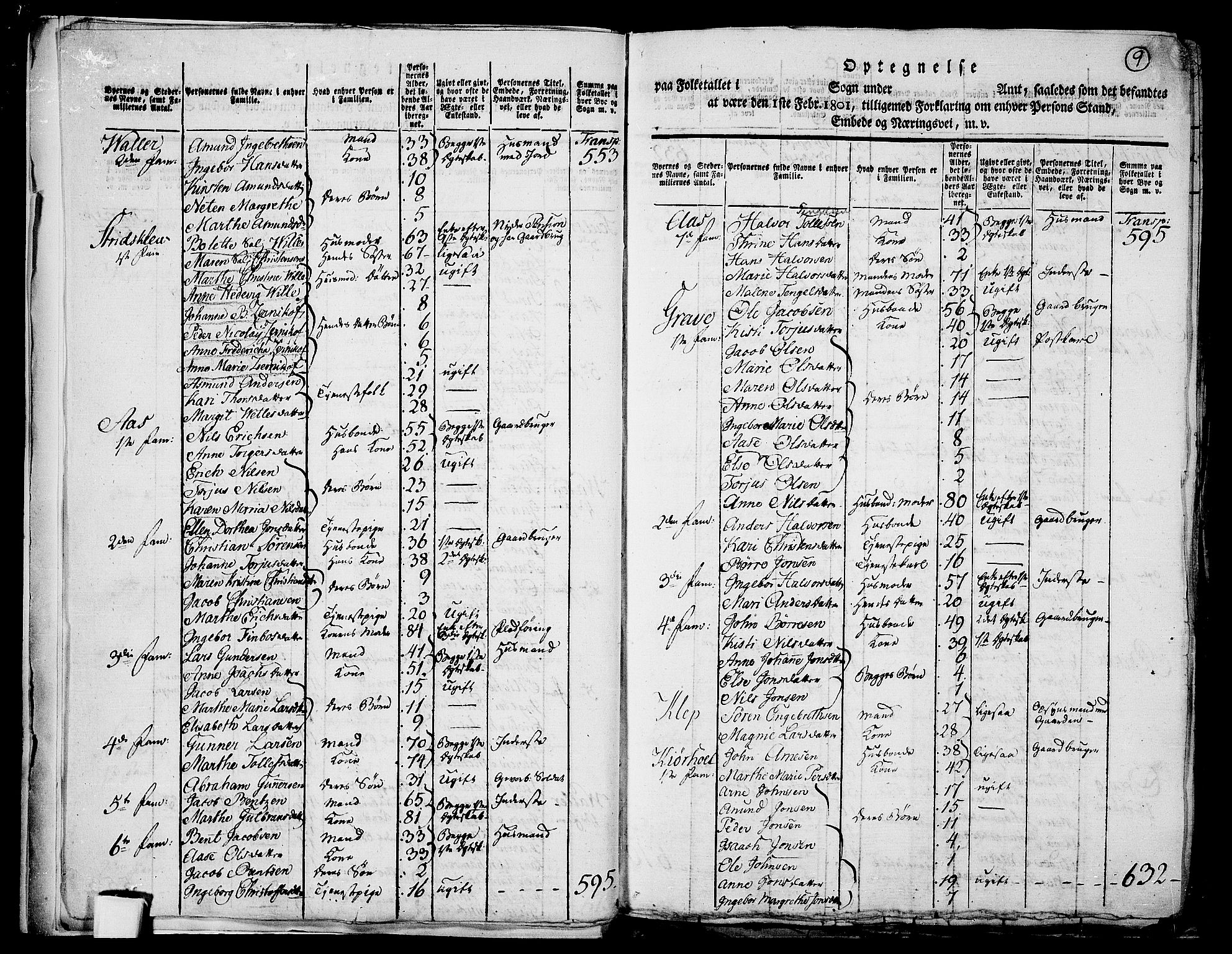 RA, 1801 census for 0813P Eidanger, 1801, p. 8b-9a