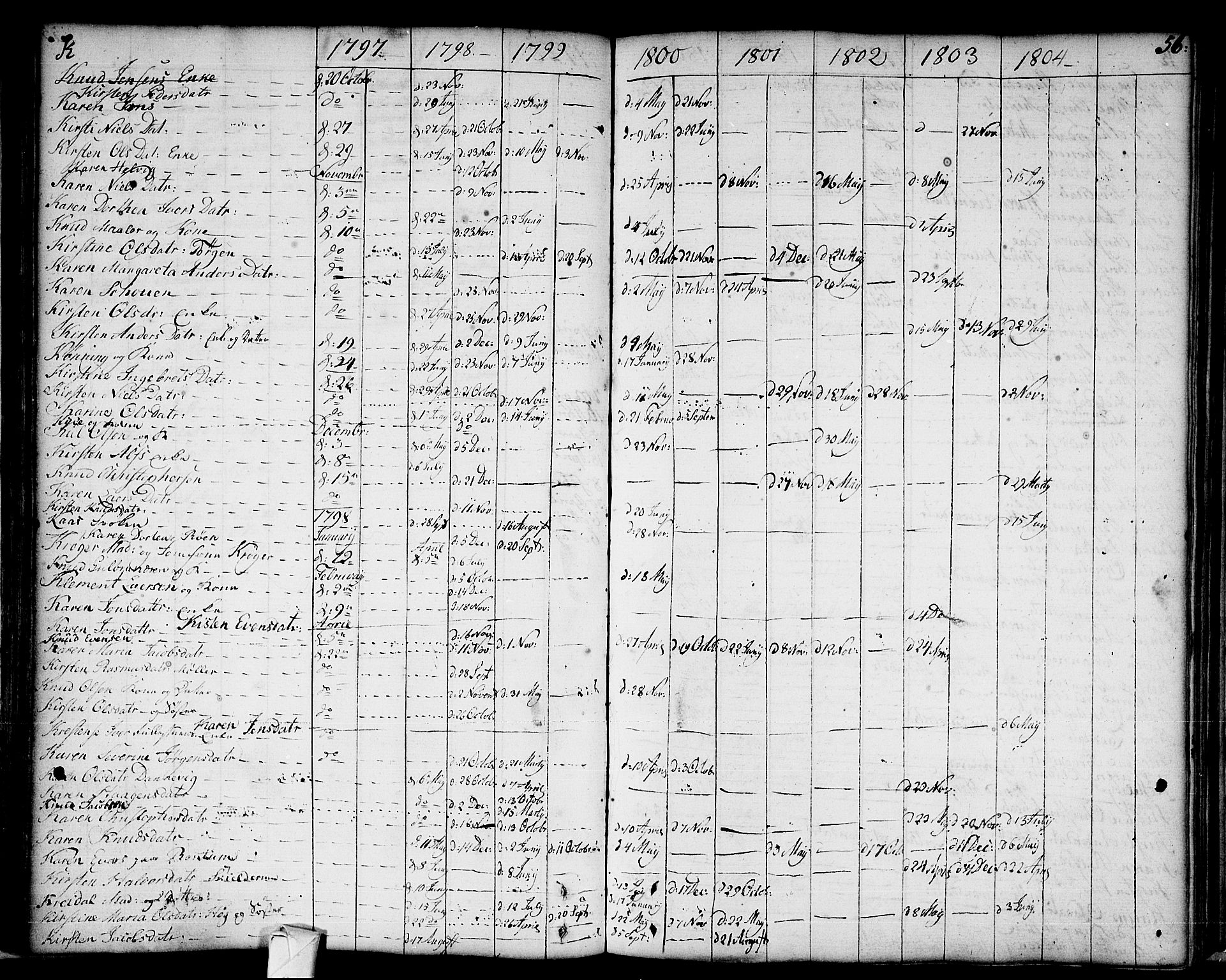 Strømsø kirkebøker, AV/SAKO-A-246/F/Fa/L0002: Parish register (official) no. I 2, 1726-1727, p. 56