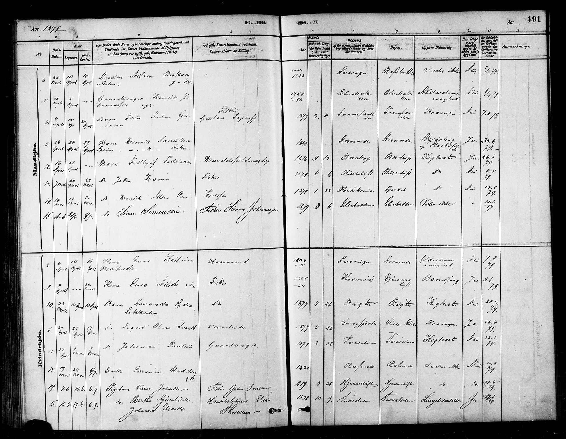 Alta sokneprestkontor, SATØ/S-1338/H/Ha/L0002.kirke: Parish register (official) no. 2, 1879-1892, p. 191