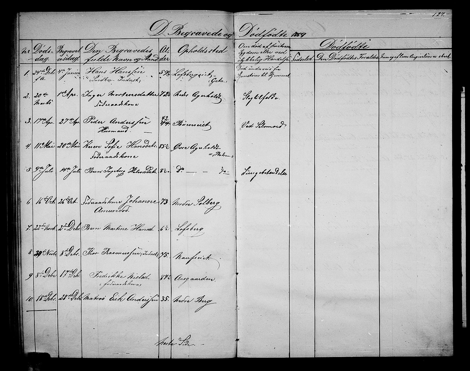 Hof kirkebøker, AV/SAKO-A-64/G/Gb/L0001: Parish register (copy) no. II 1, 1860-1877, p. 127