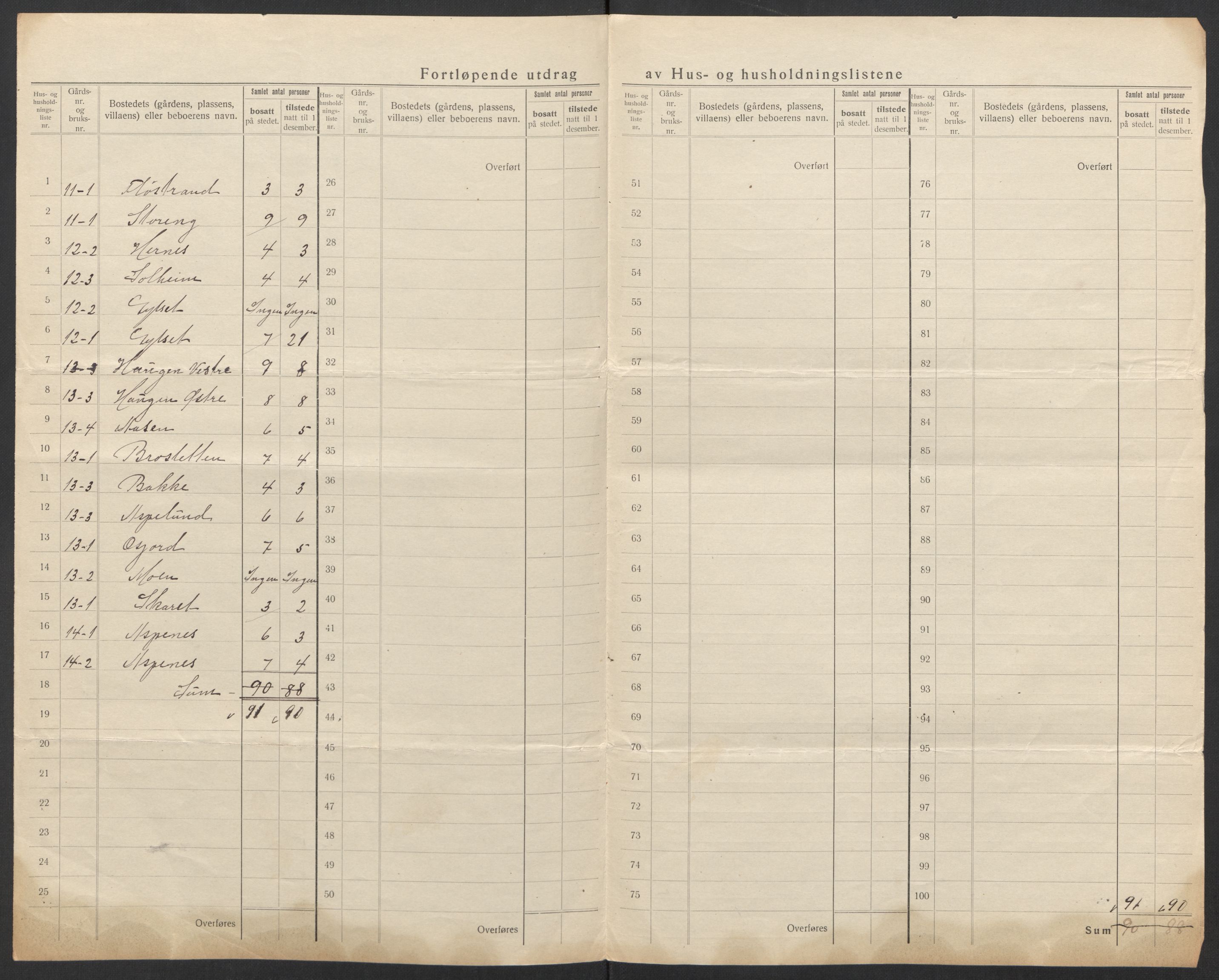 SAT, 1920 census for Leiranger, 1920, p. 13