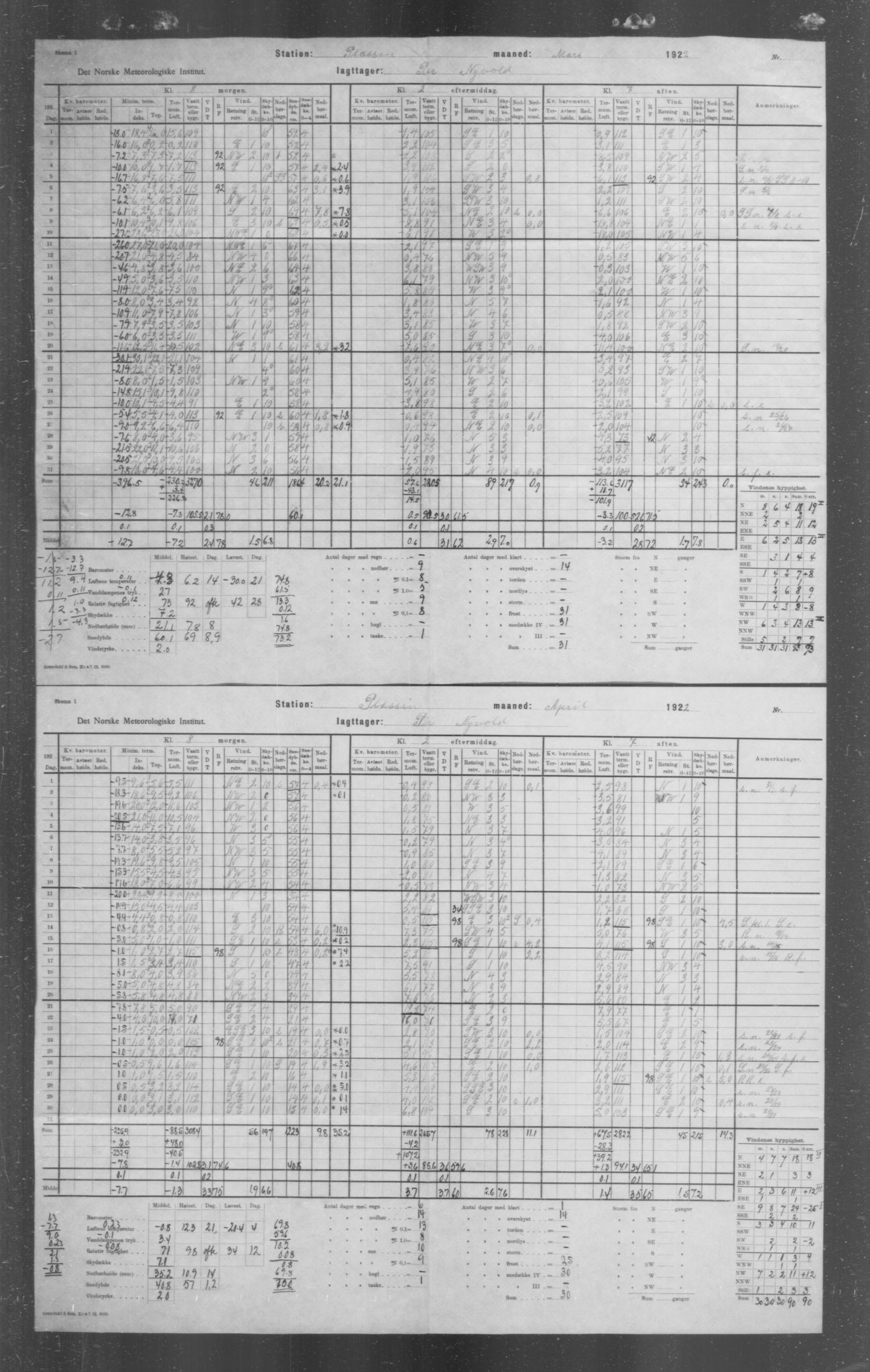 Det norske meteorologiske institutt, AV/RA-S-1570, 1869-1930, p. 18