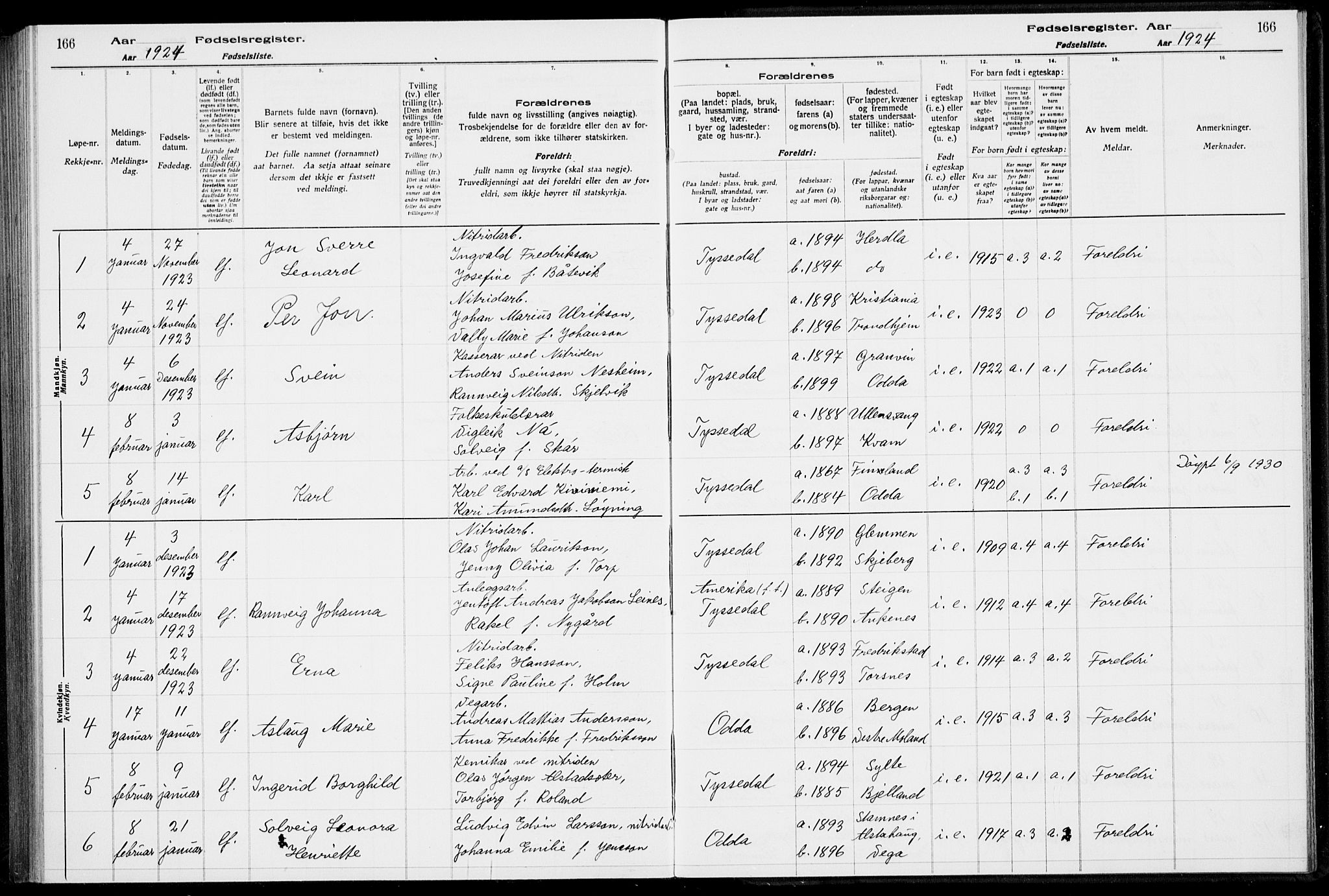 Odda Sokneprestembete, SAB/A-77201/I/Id/L00A1: Birth register no. A 1, 1916-1925, p. 166