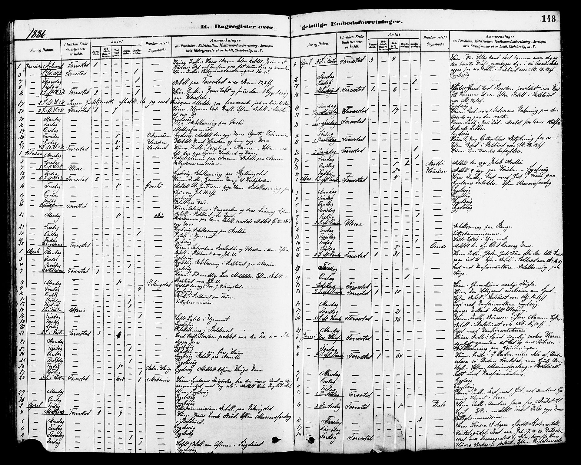 Torvastad sokneprestkontor, SAST/A -101857/H/Ha/Haa/L0014: Parish register (official) no. A 13, 1879-1888, p. 143