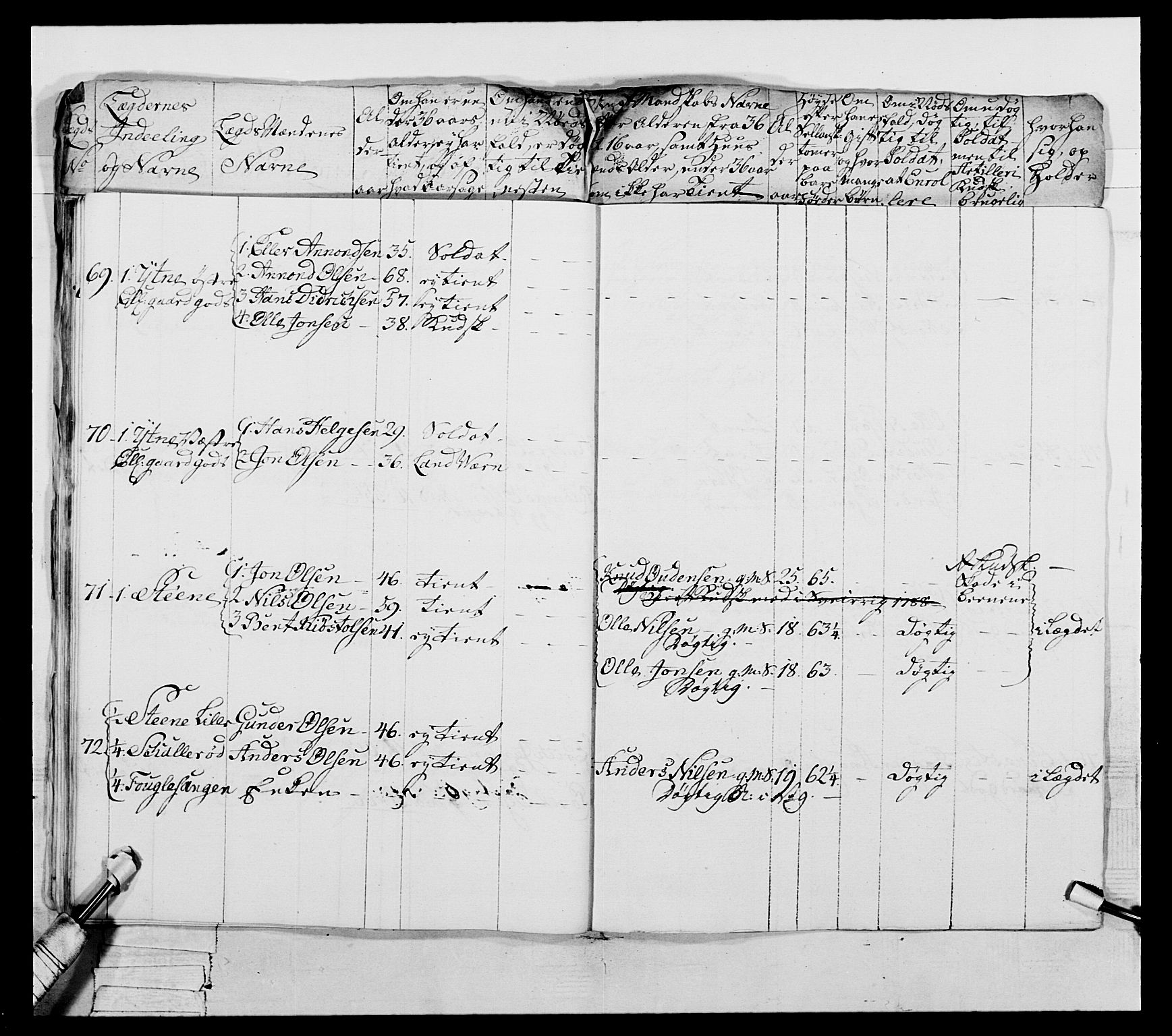 Generalitets- og kommissariatskollegiet, Det kongelige norske kommissariatskollegium, AV/RA-EA-5420/E/Eh/L0052: 1. Smålenske nasjonale infanteriregiment, 1774-1789, p. 364