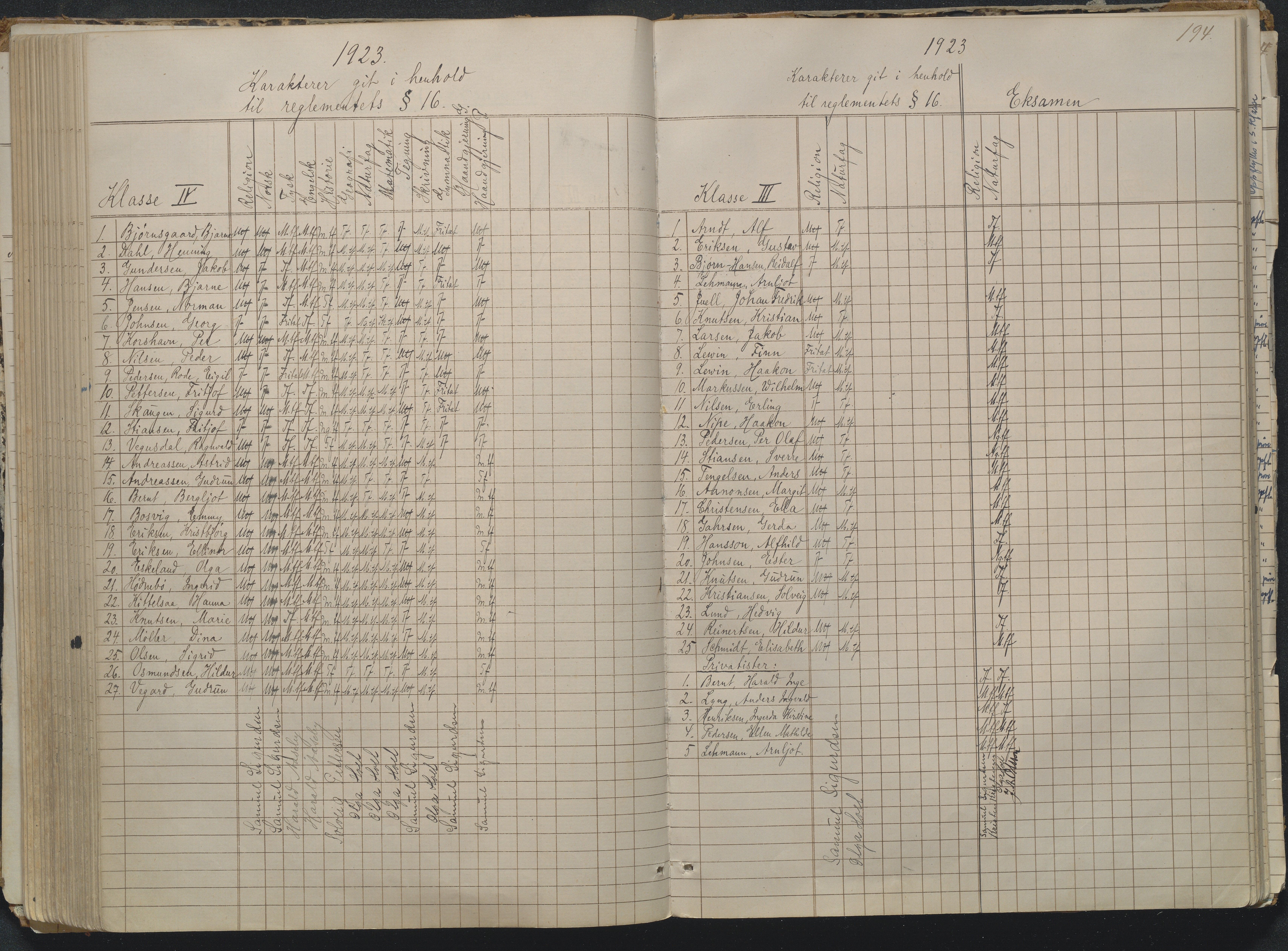 Risør kommune, AAKS/KA0901-PK/1/05/05g/L0004: Karakterprotokoll, 1870, p. 194