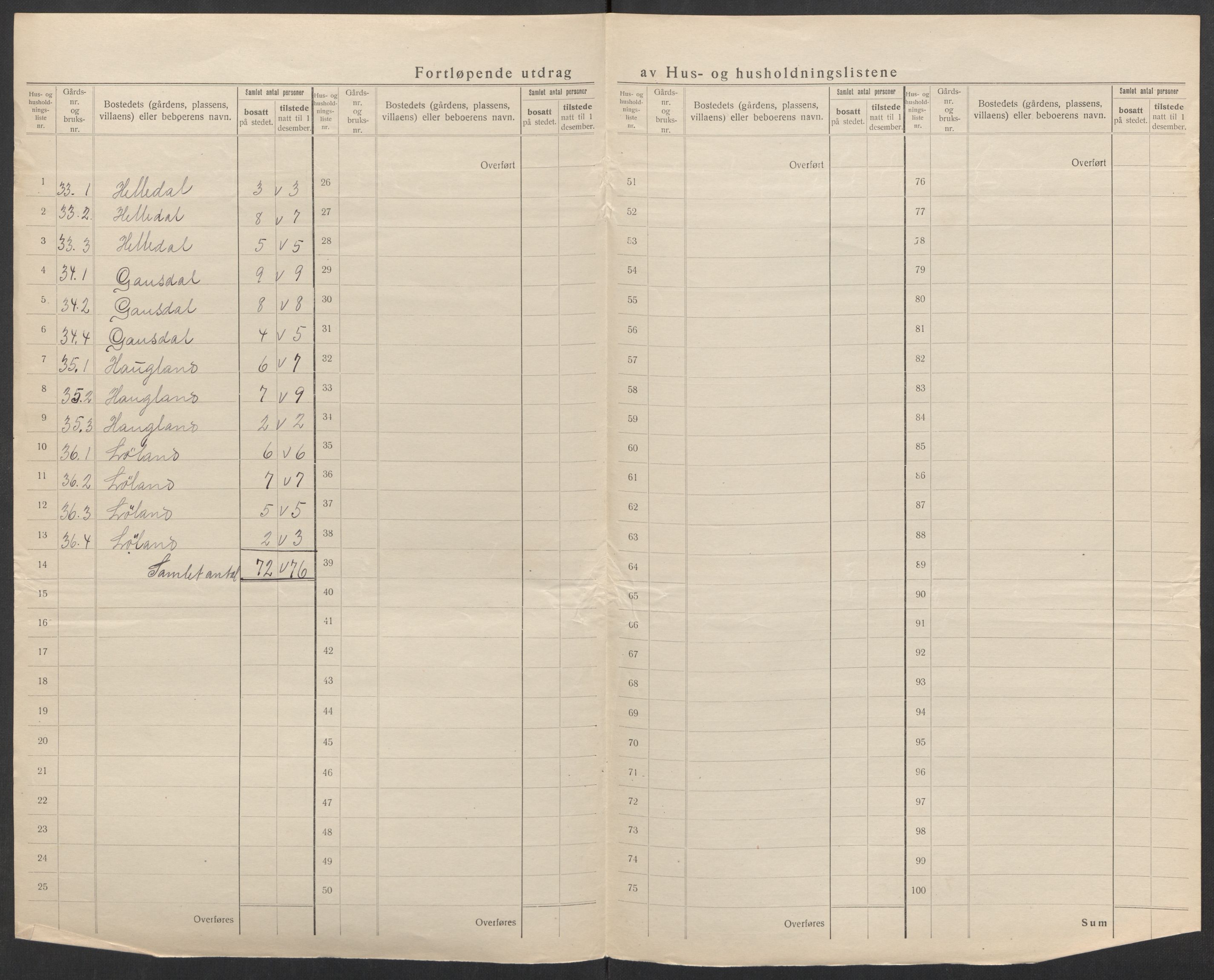 SAK, 1920 census for Bakke, 1920, p. 31